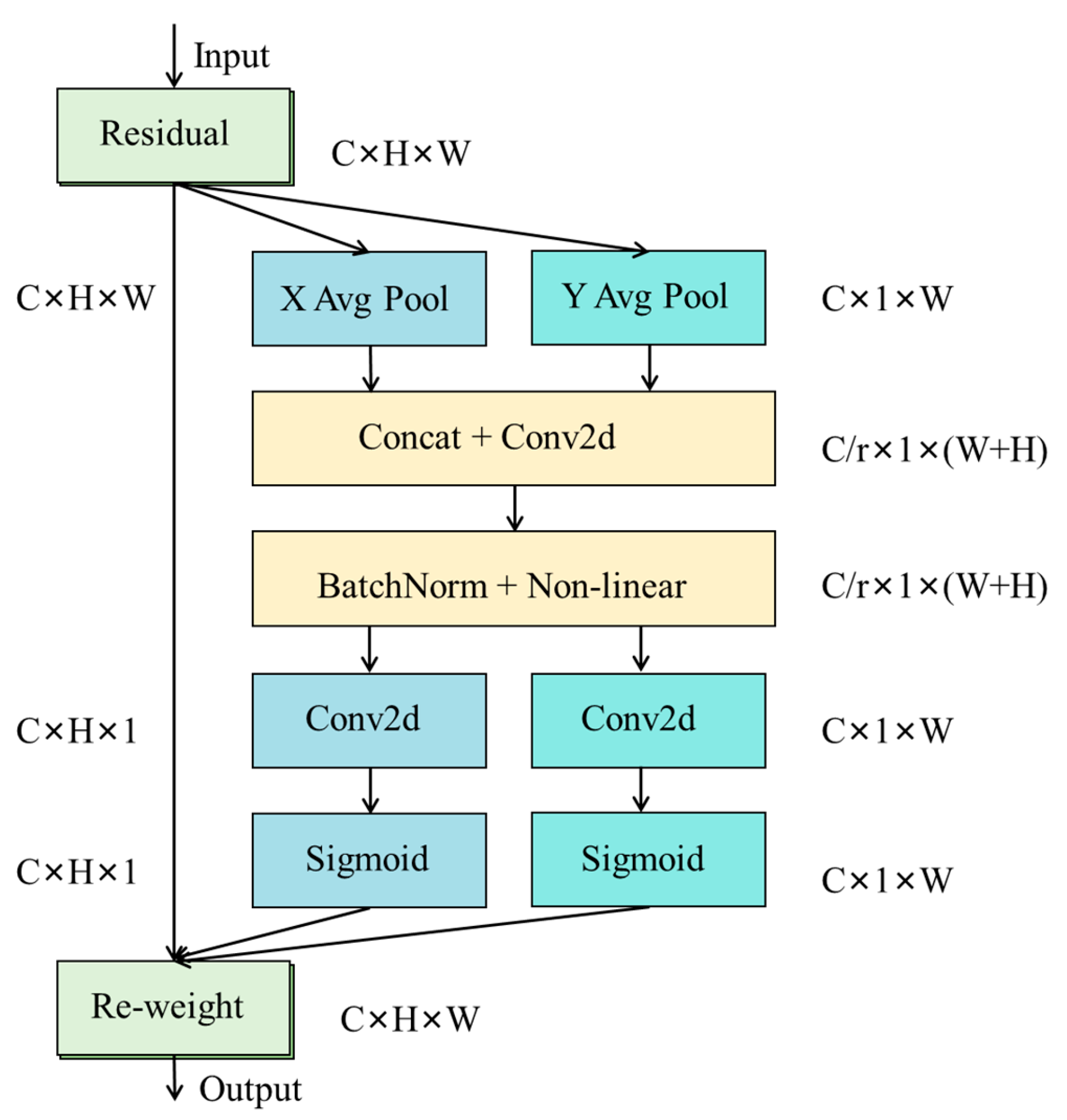 Horticulturae 12 00369 g006
