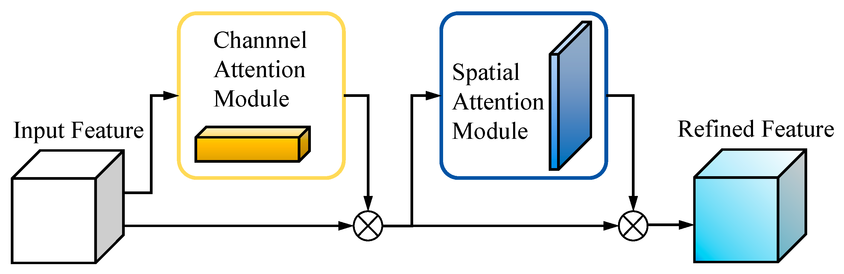 Horticulturae 12 00369 g007