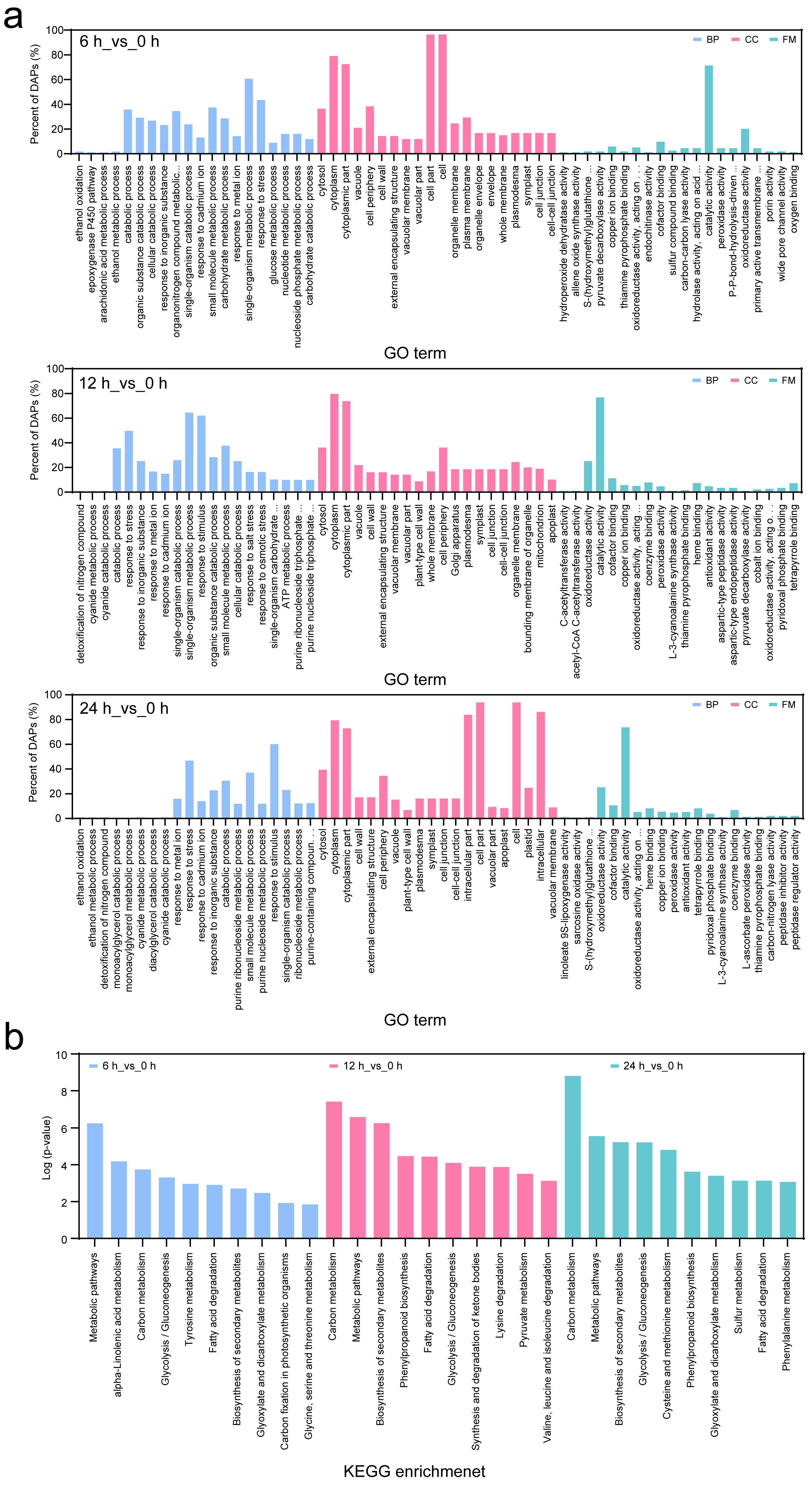 Horticulturae 12 00949 g002 Horticulturae 12 00949 g002