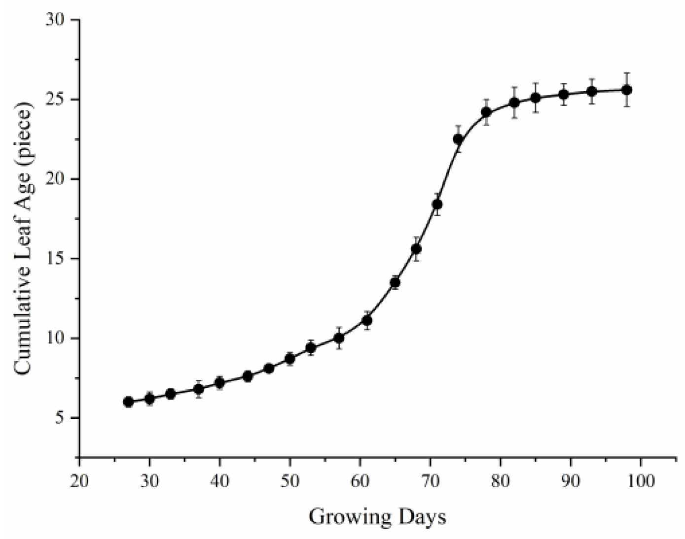Horticulturae 12 01005 g001