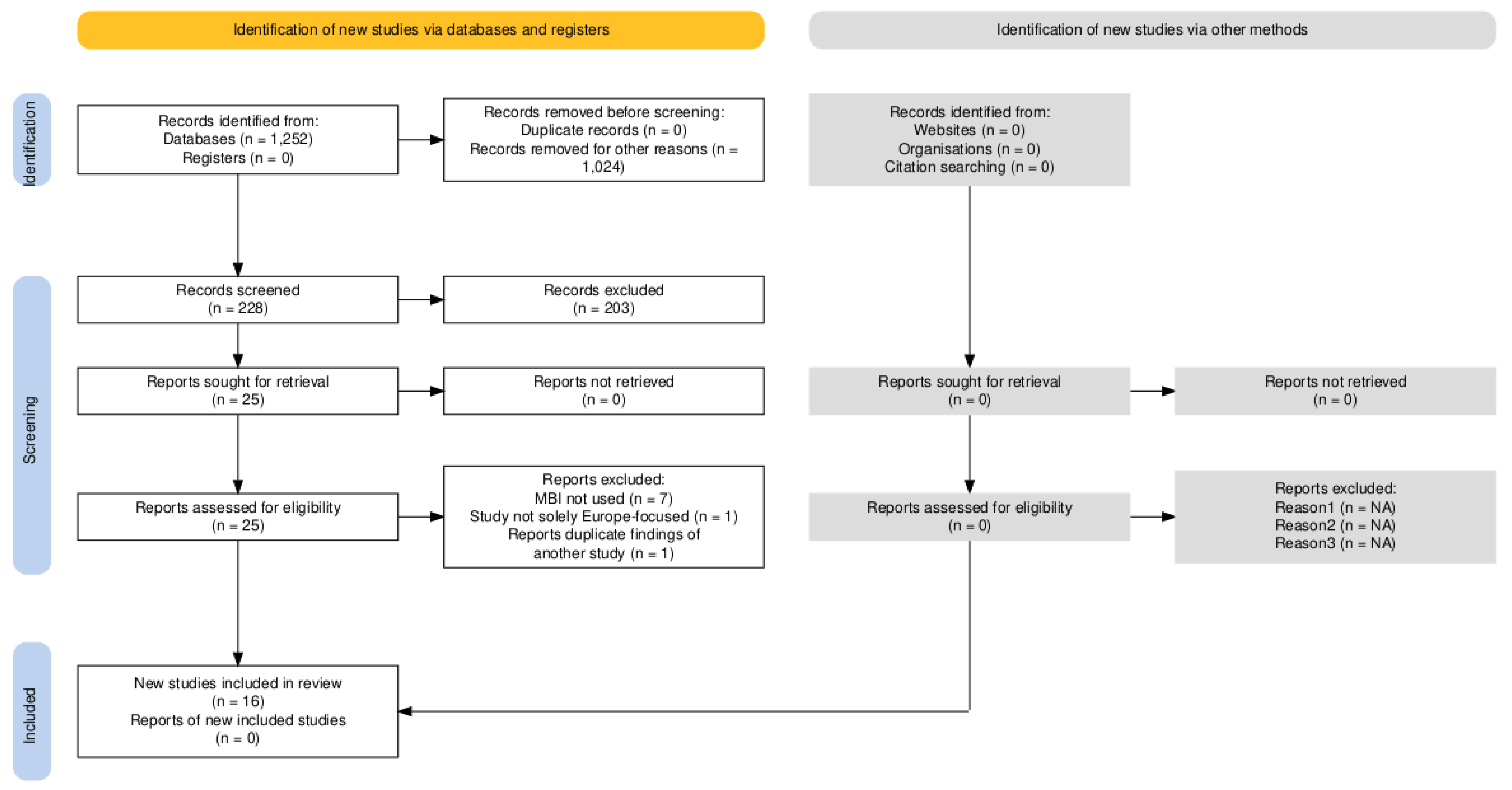 Hospitals 01 00013 g001