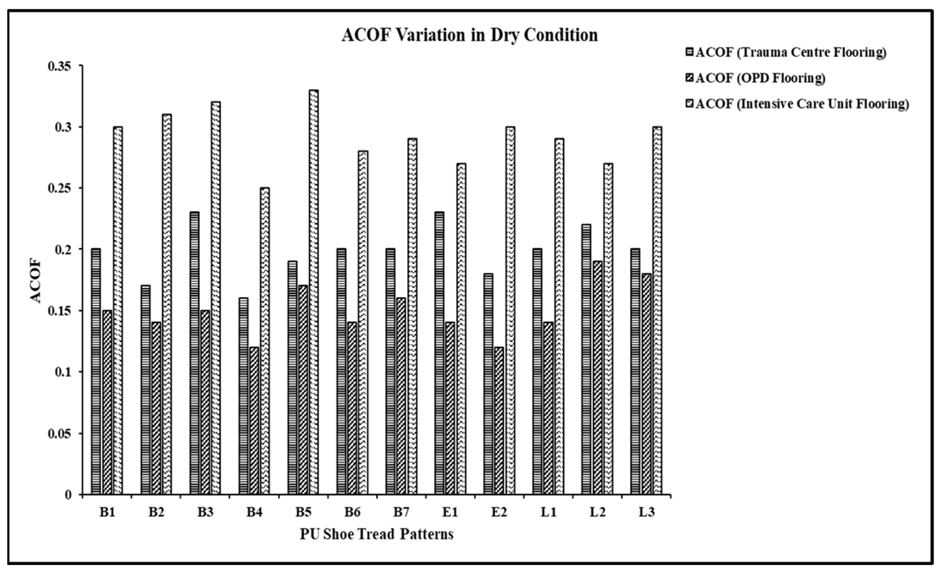 Hospitals 02 00003 g007