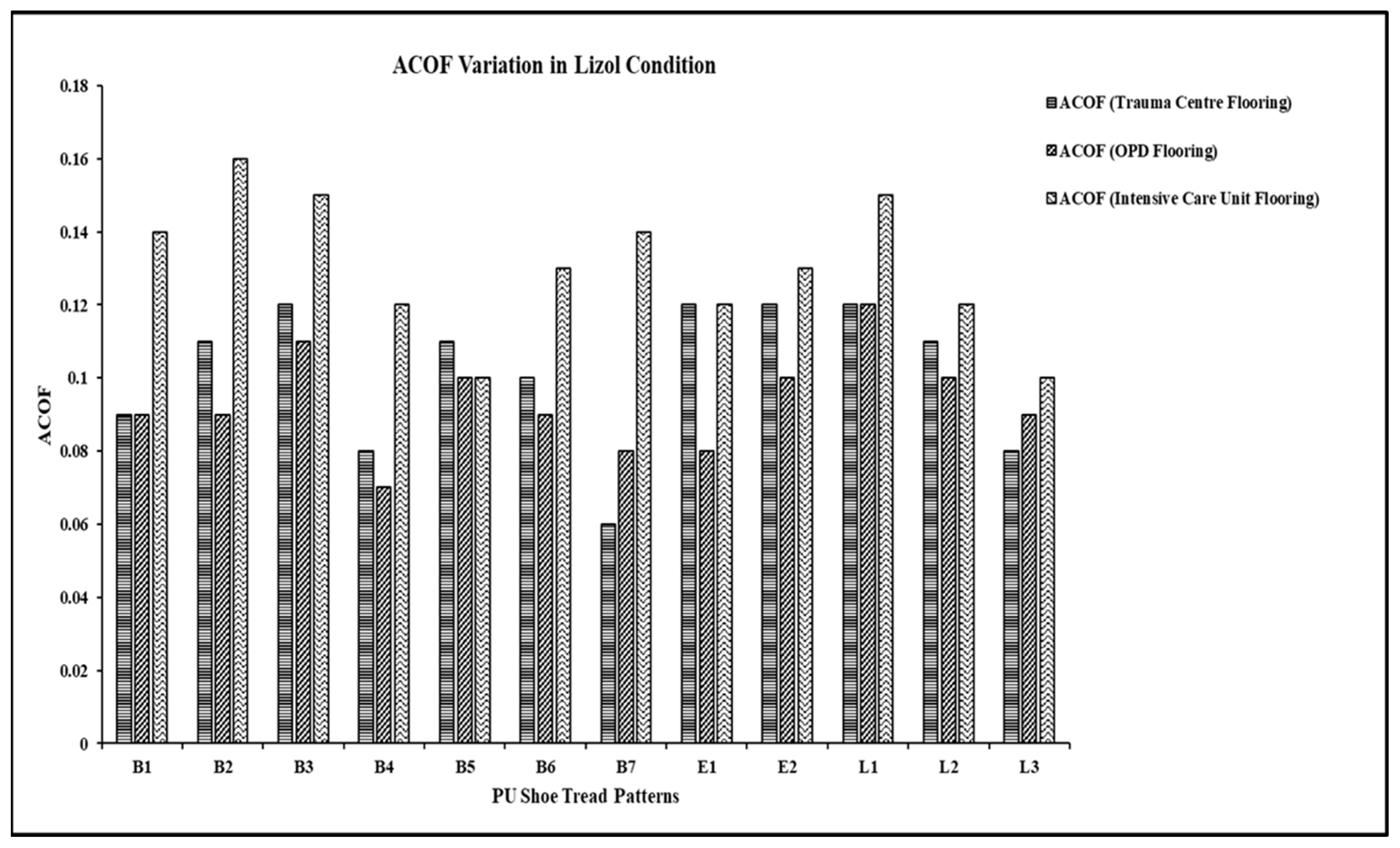 Hospitals 02 00003 g008