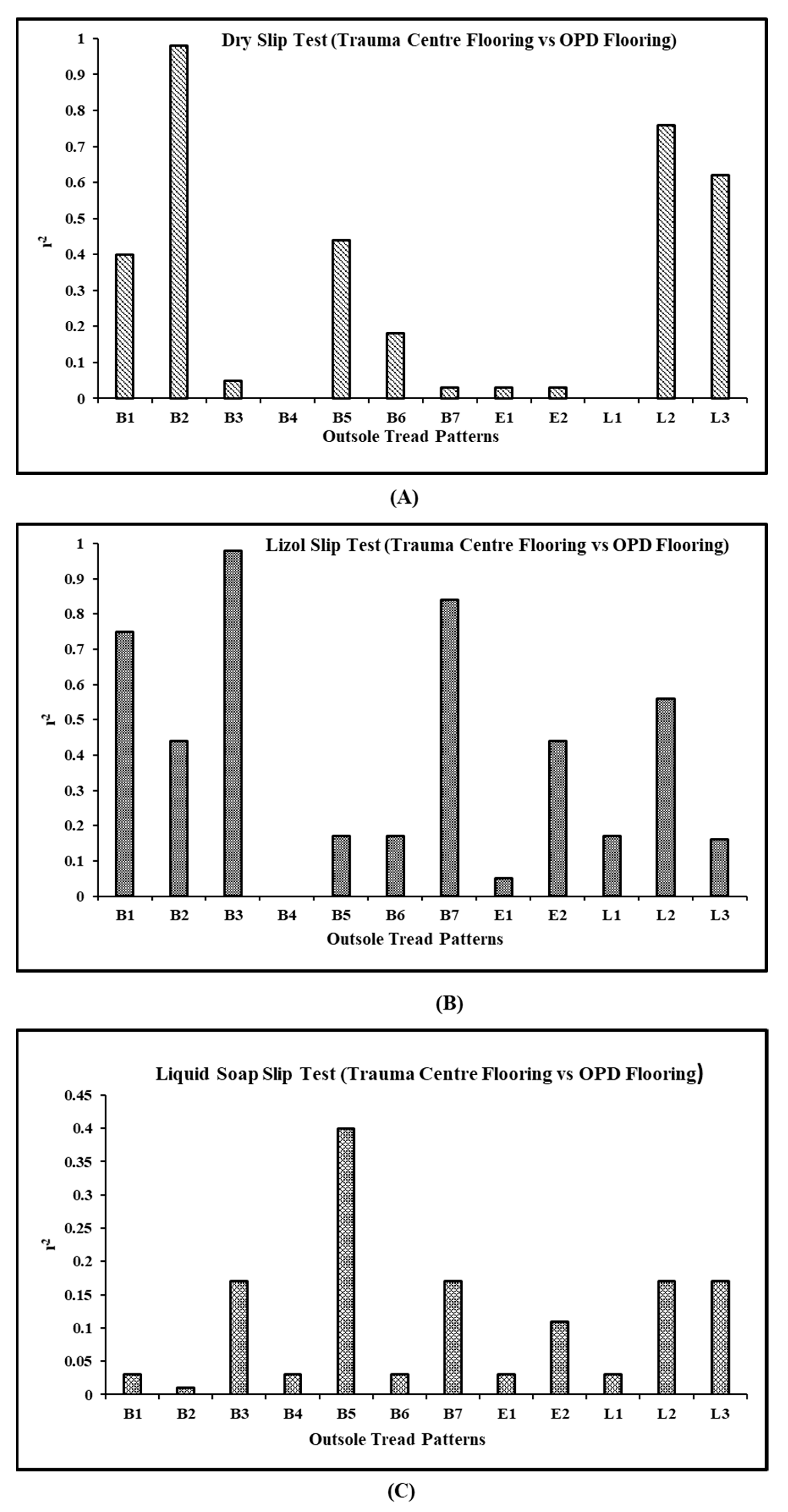 Hospitals 02 00003 g010a