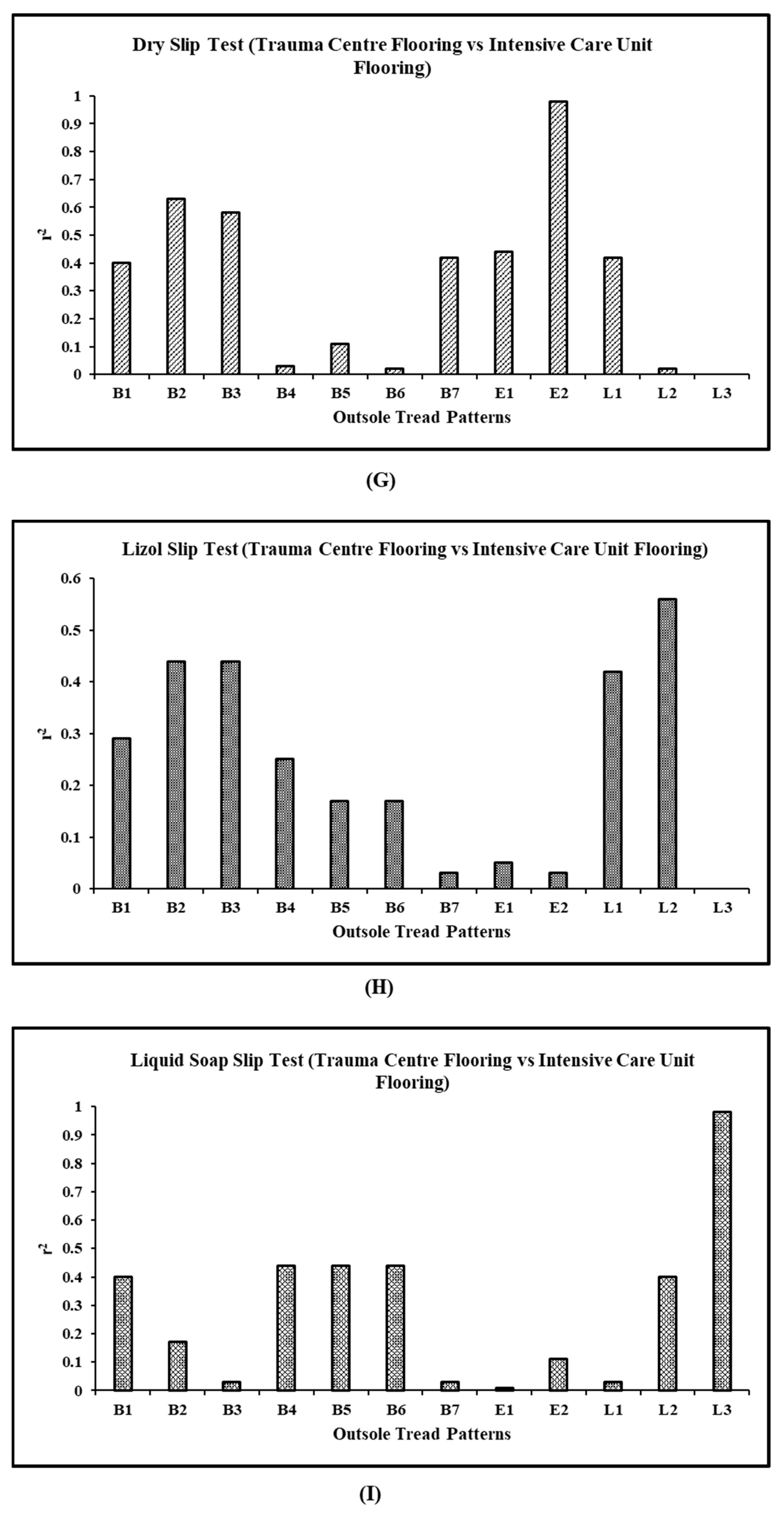 Hospitals 02 00003 g010c