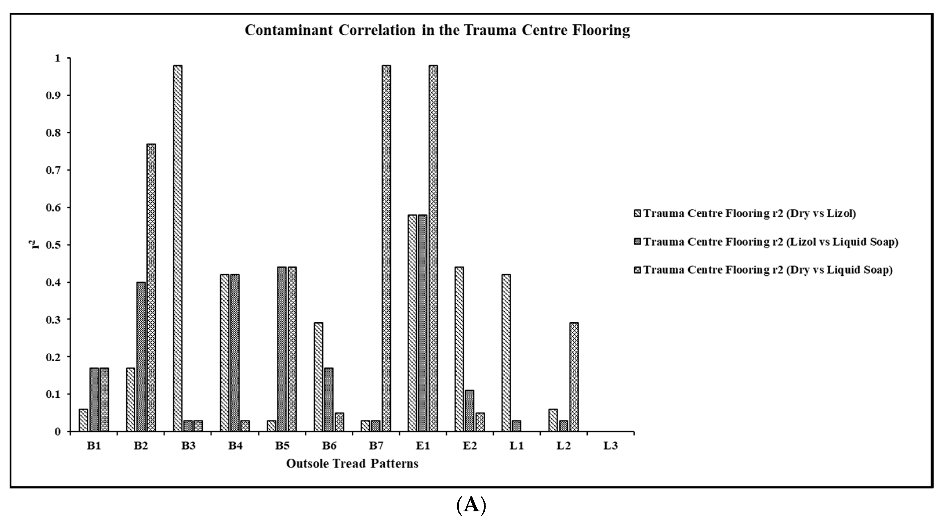 Hospitals 02 00003 g011a