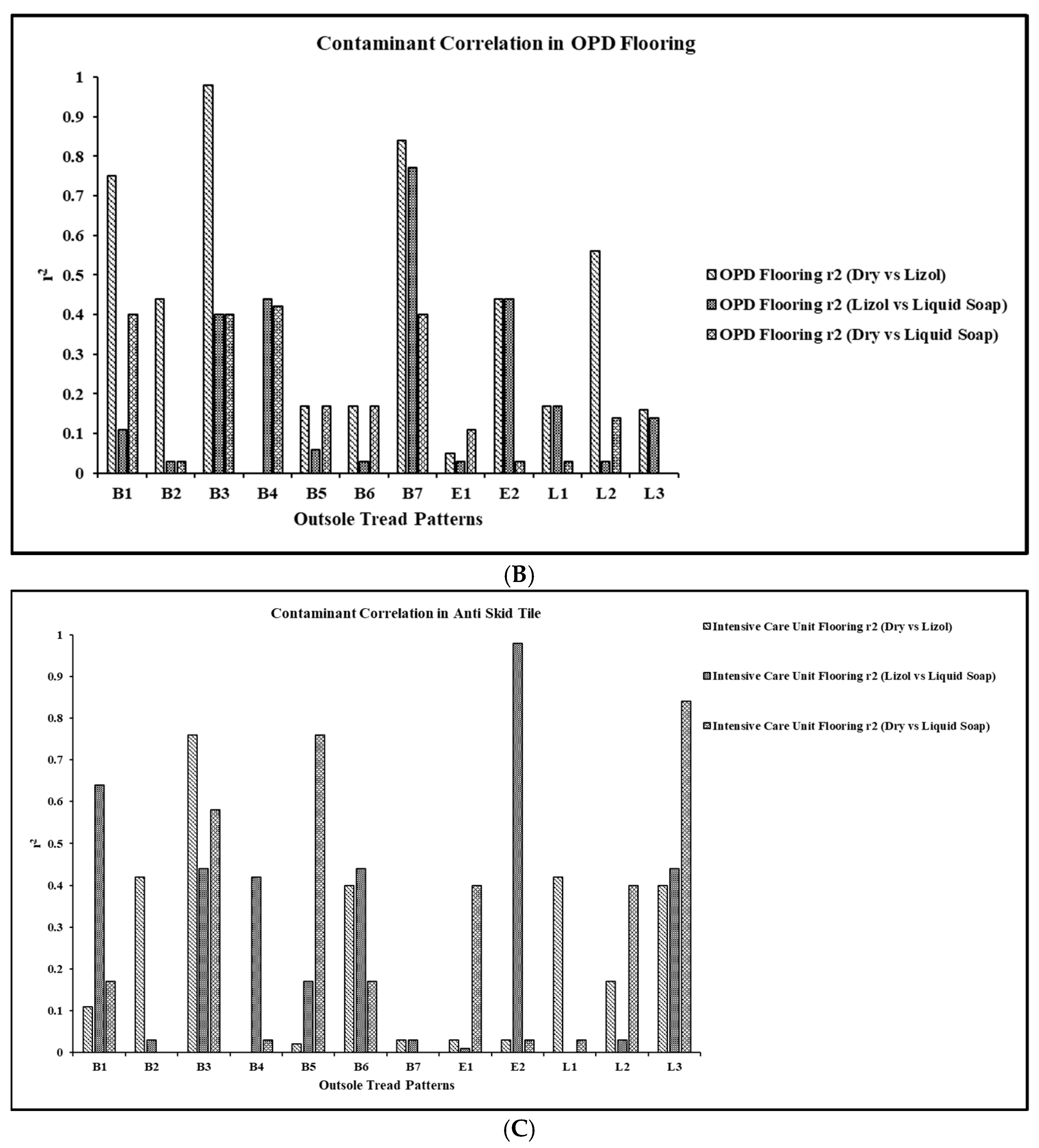 Hospitals 02 00003 g011b