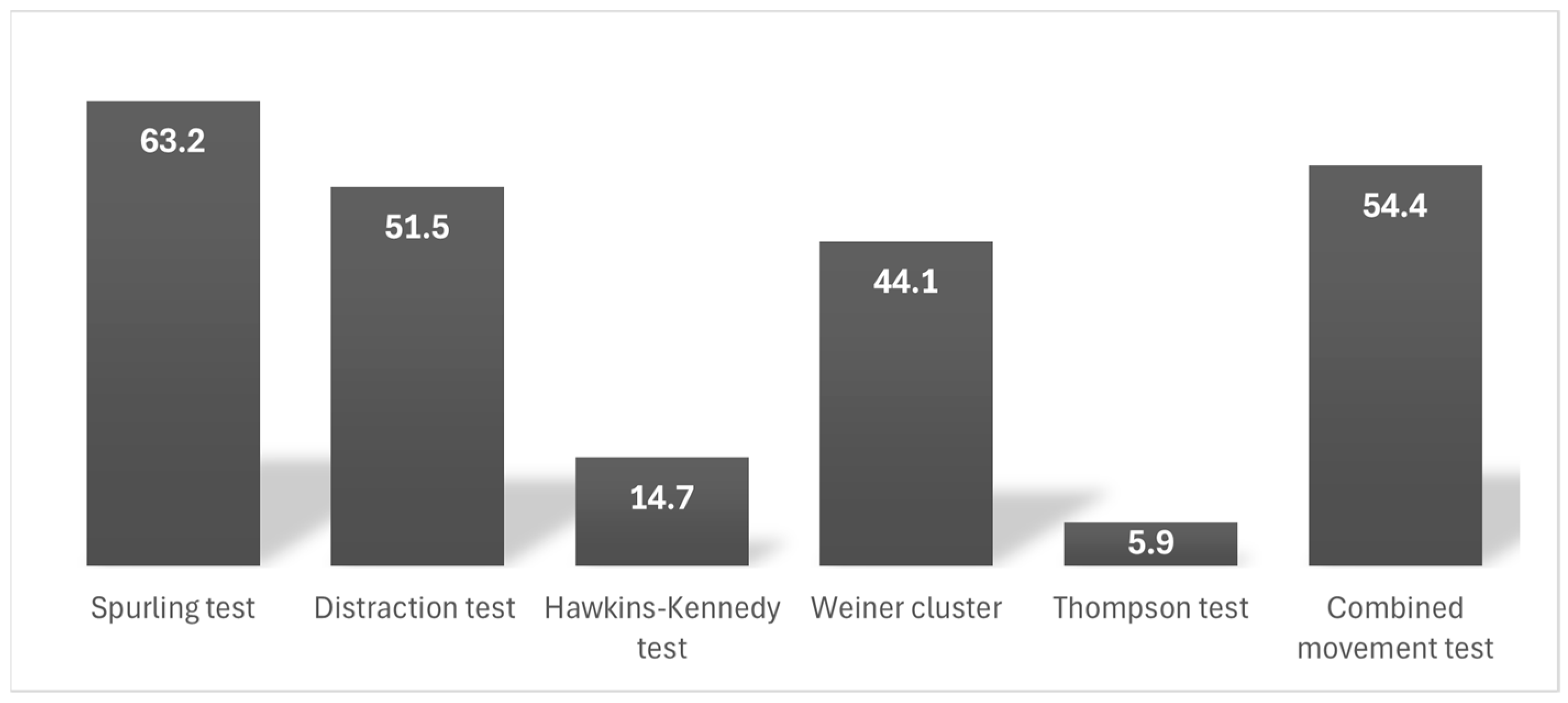 Hospitals 02 00007 g002