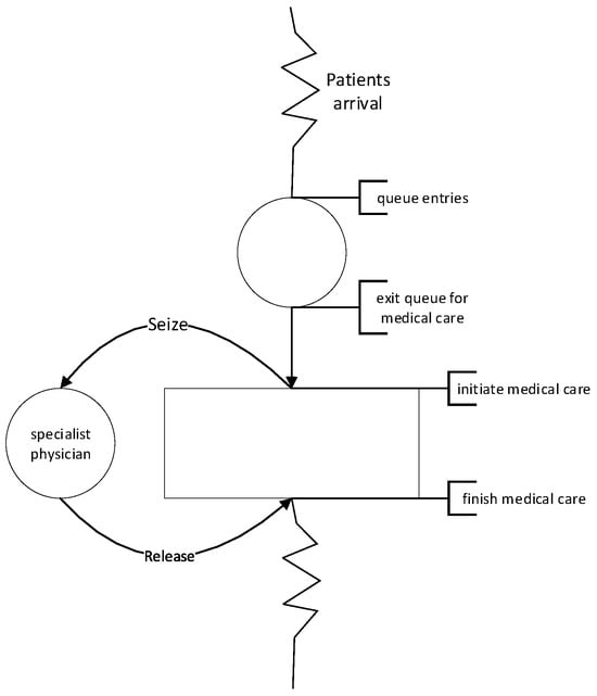 Hospitals 02 00017 g0a1