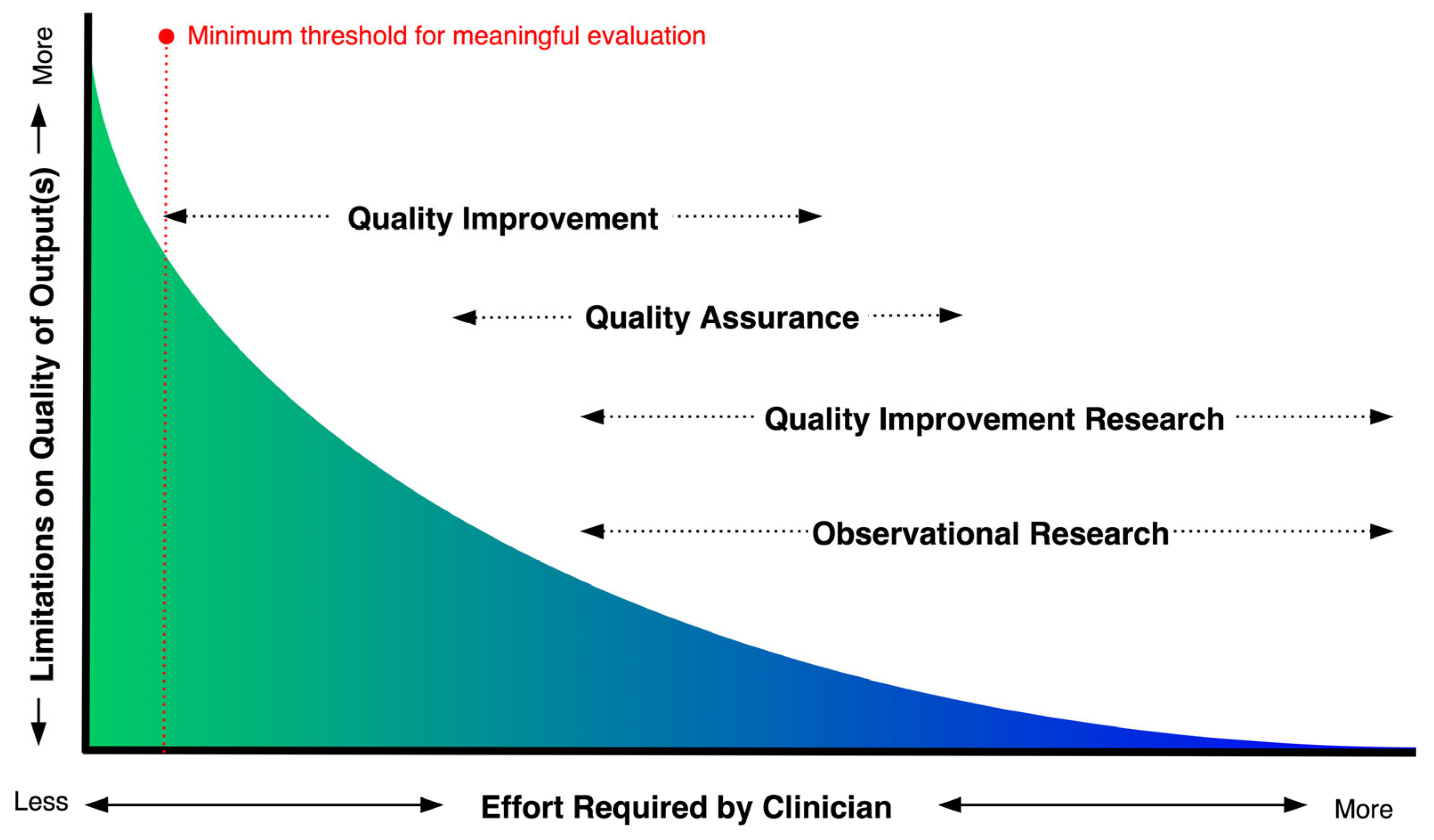 Hospitals 02 00018 g001