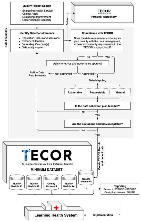 Hospitals 02 00018 g002