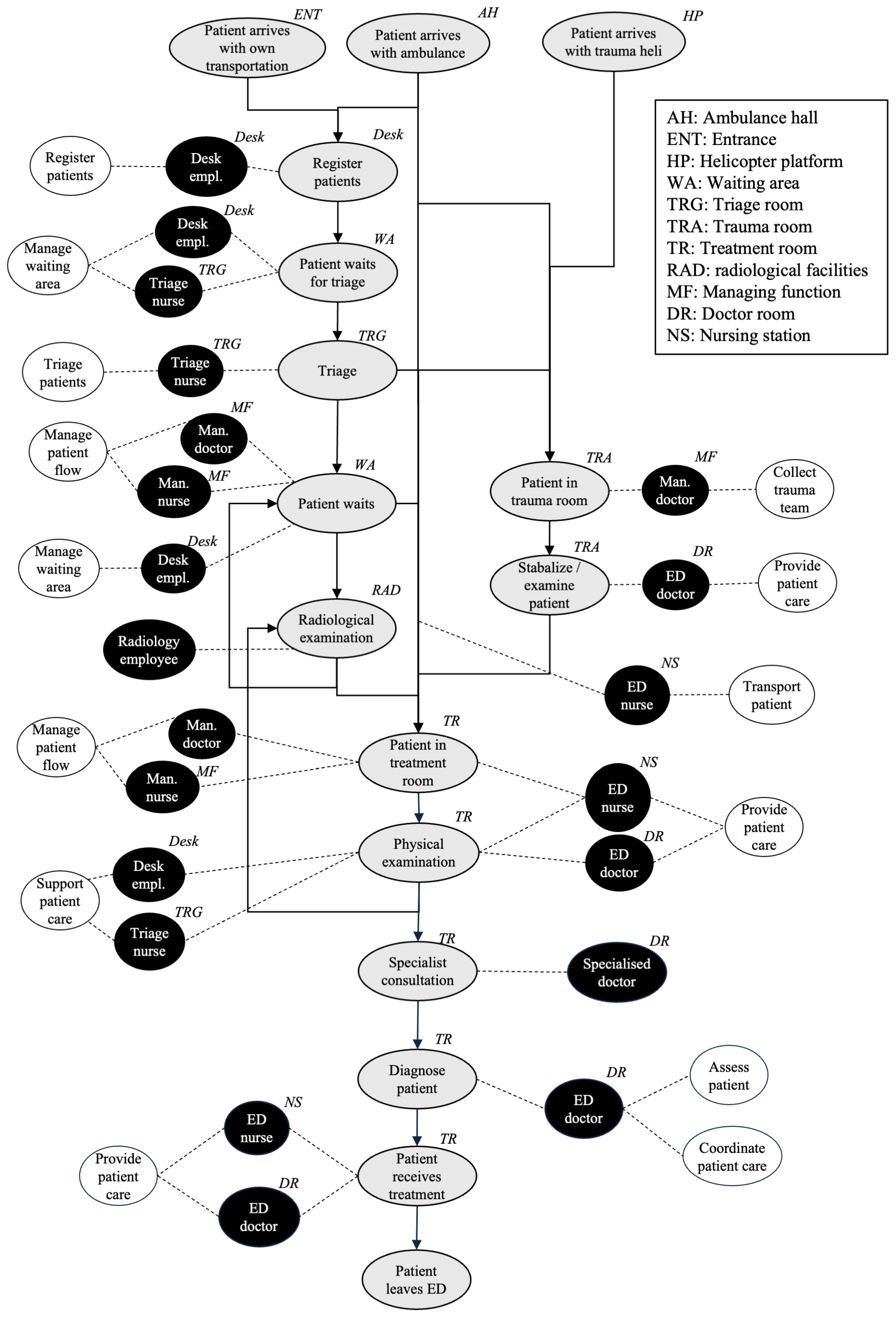 Hospitals 02 00019 g001