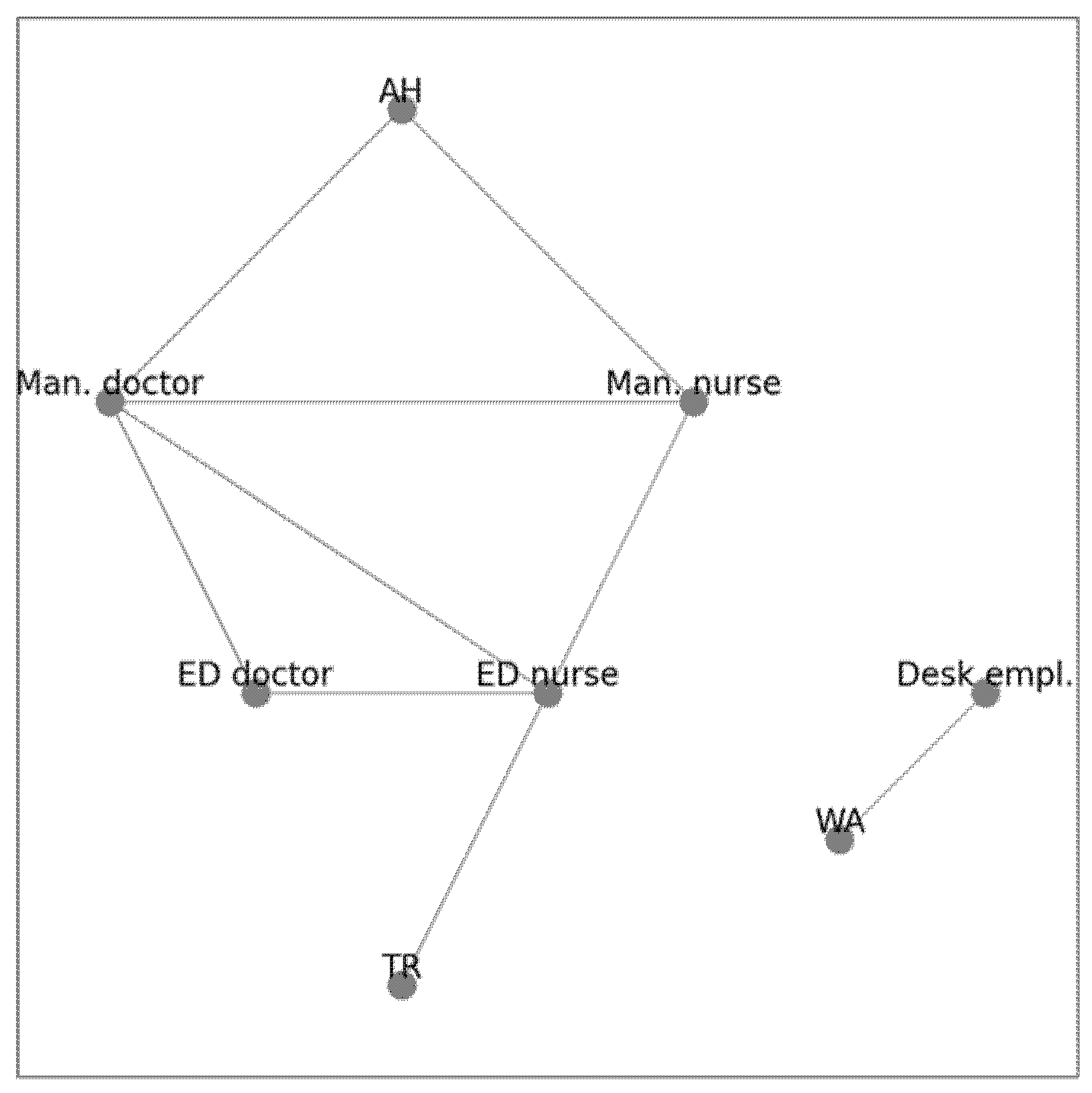 Hospitals 02 00019 g003