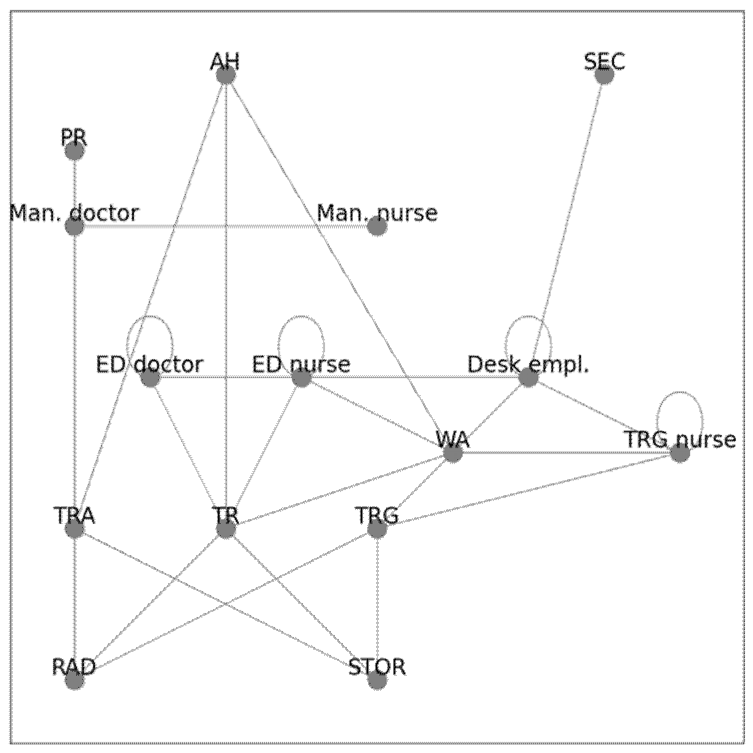 Hospitals 02 00019 g004