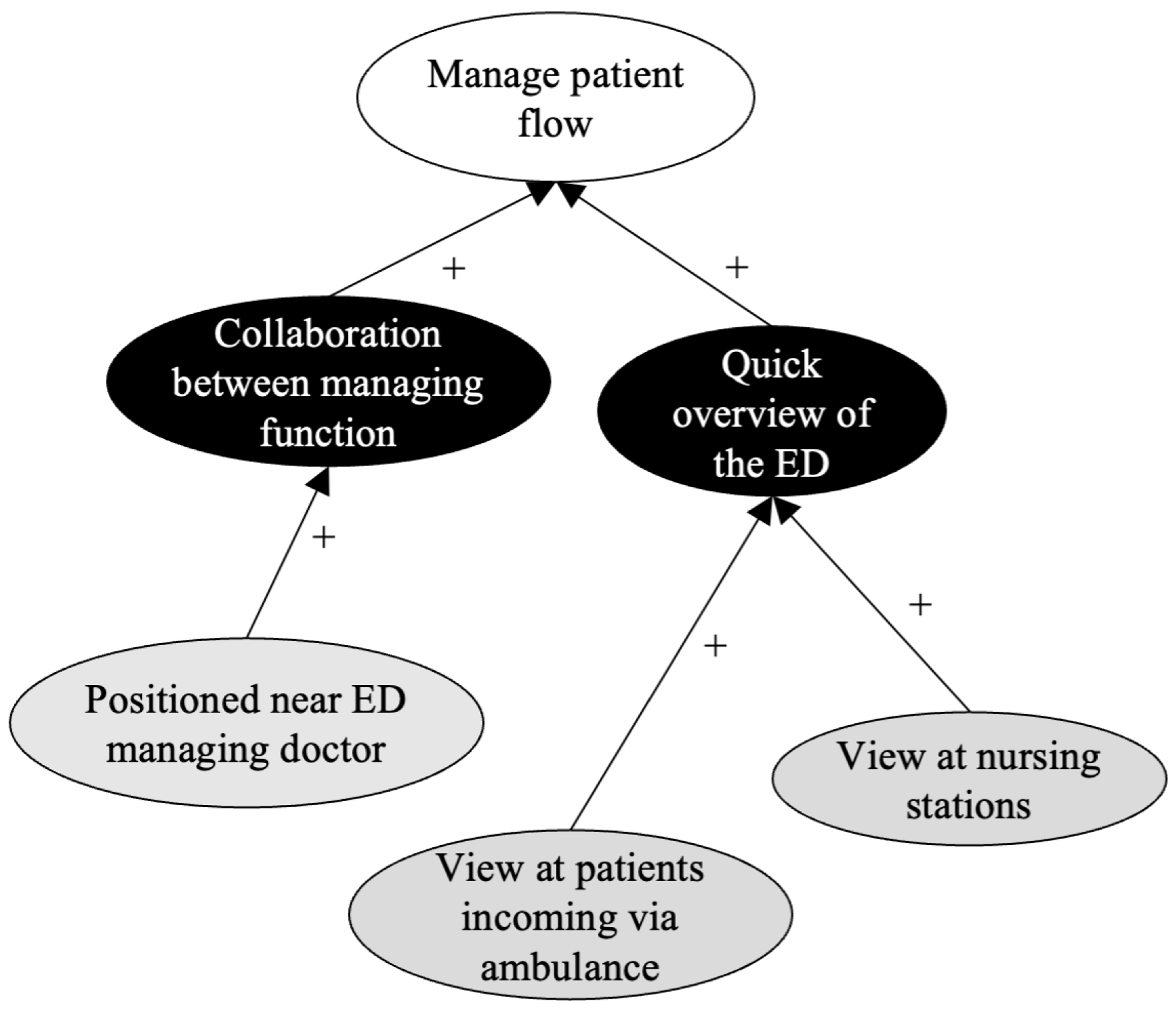 Hospitals 02 00019 g008