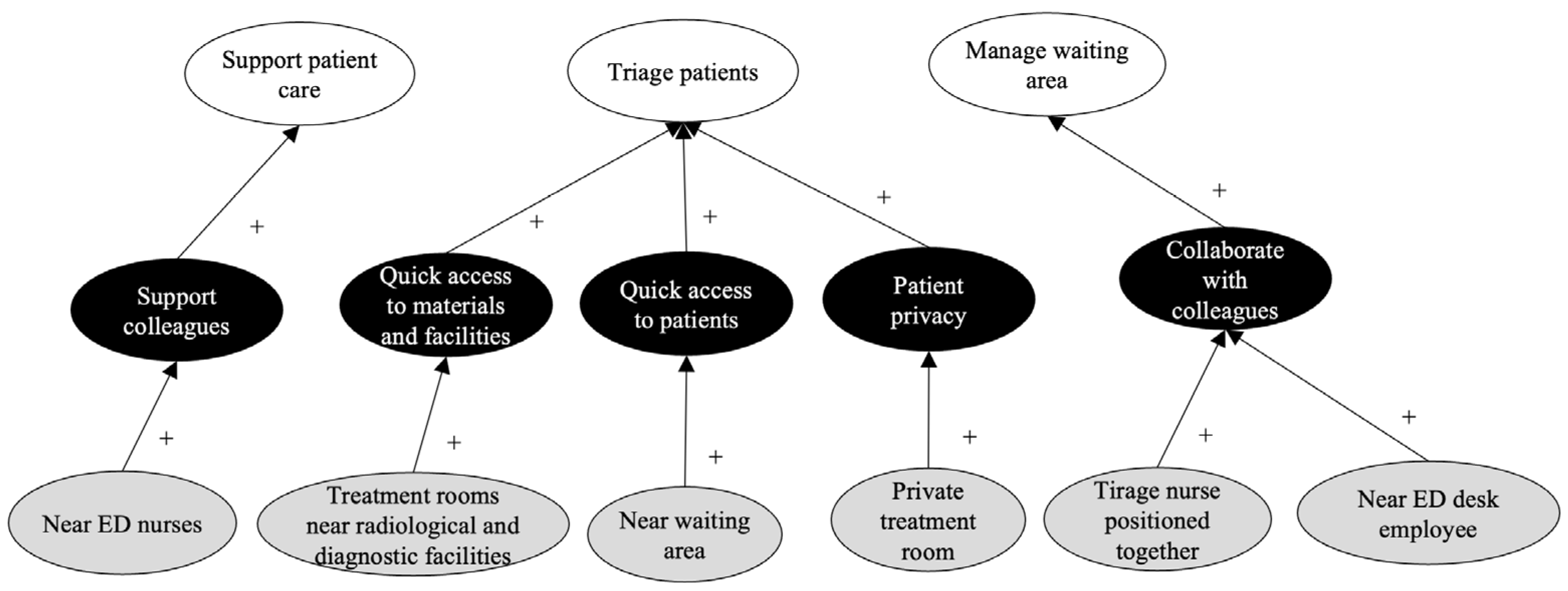 Hospitals 02 00019 g009