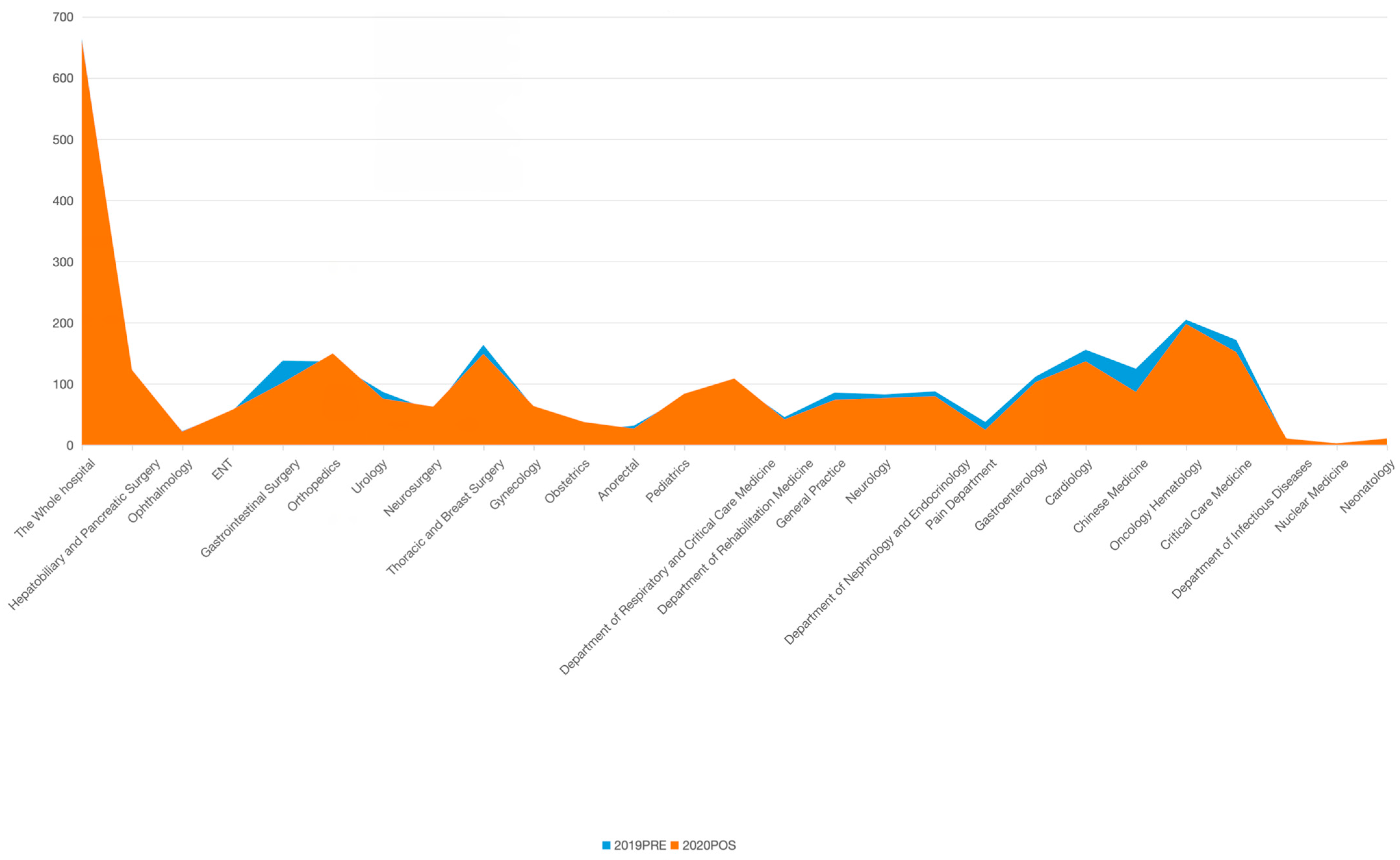 Hospitals 02 00020 g002