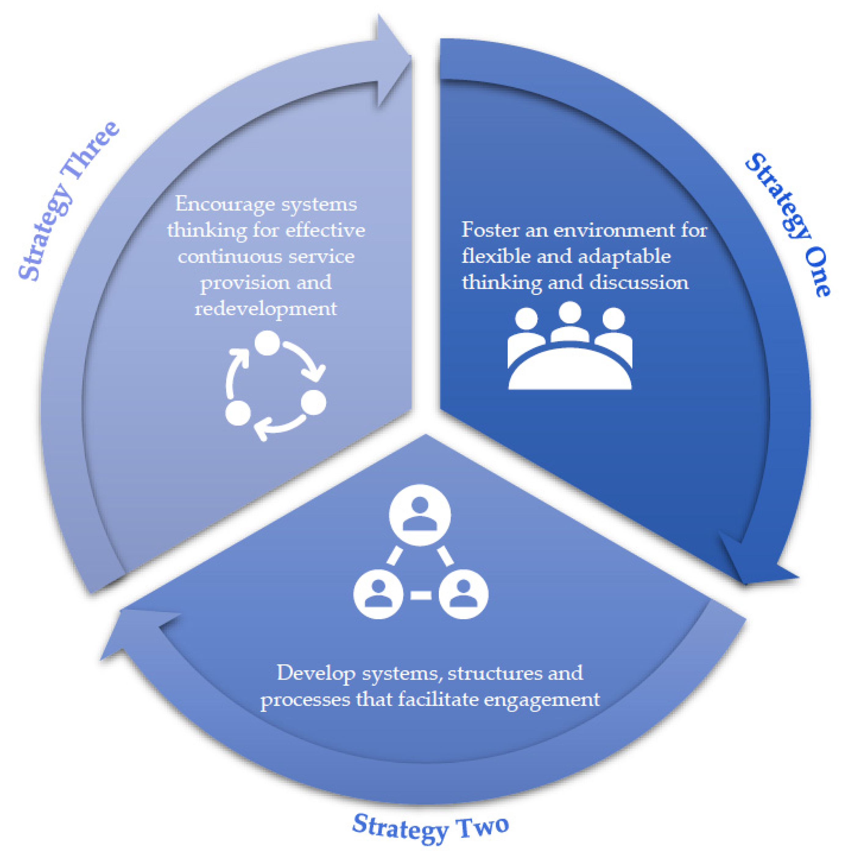 Hospitals 02 00022 g001