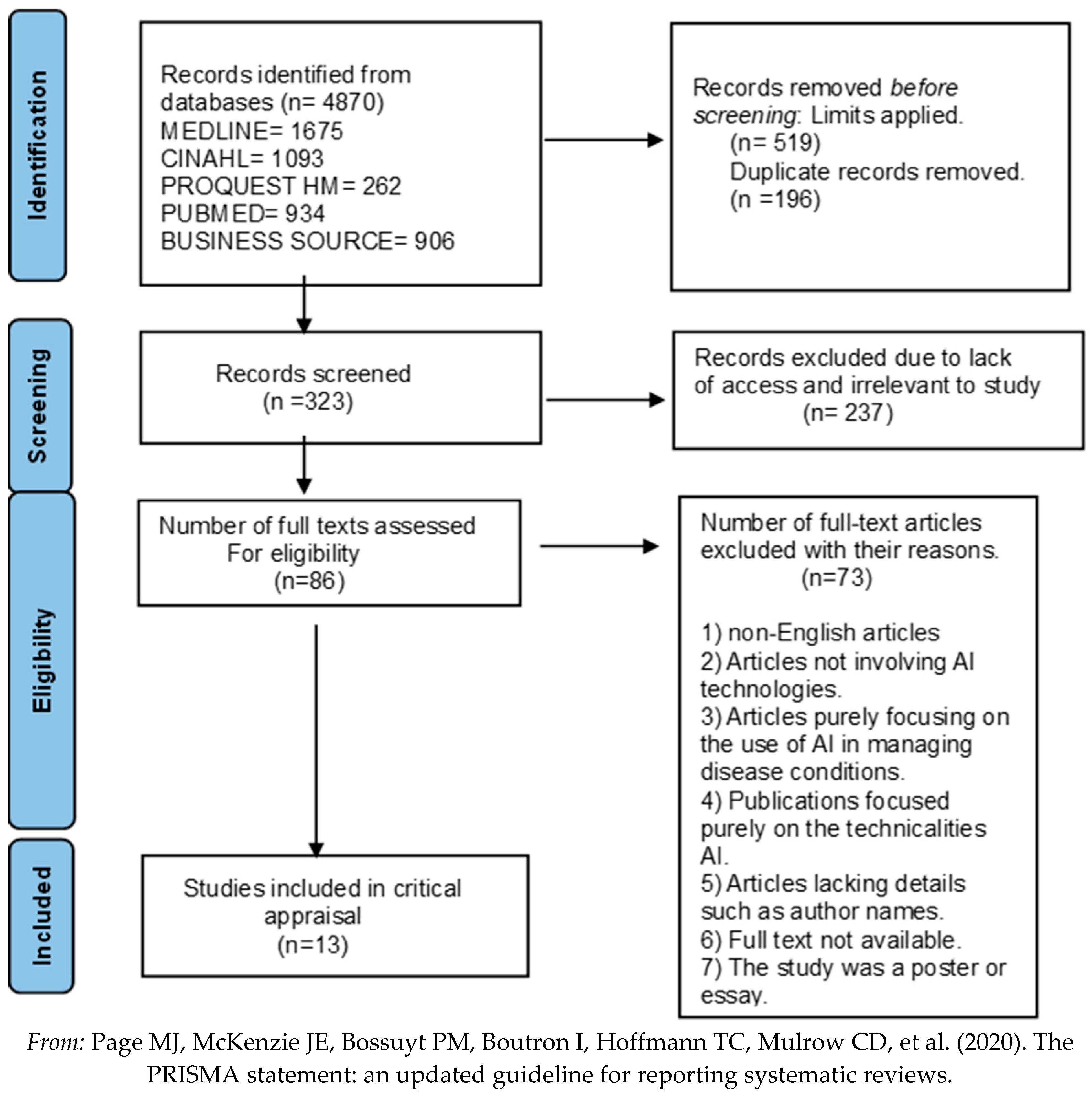 Hospitals 02 00027 g002