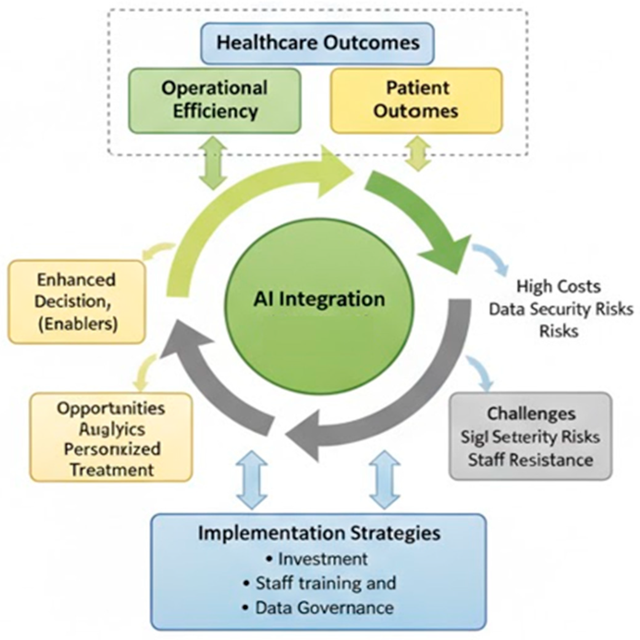 Hospitals 02 00027 g003