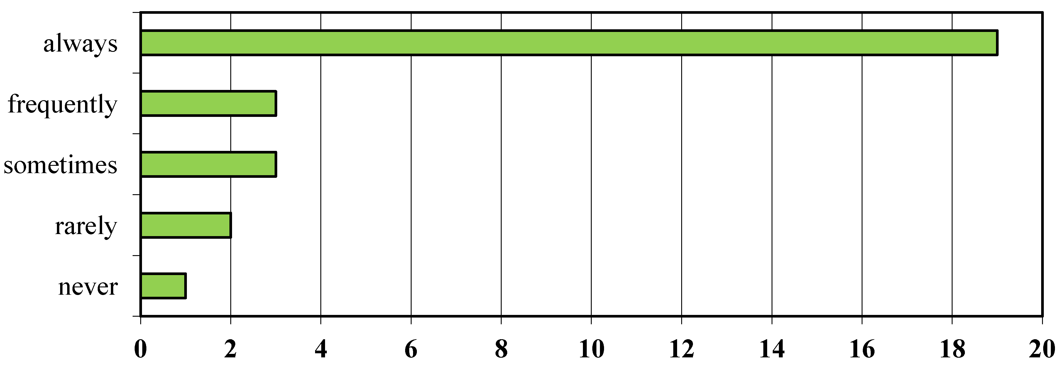 Humanities 02 00128 g001
