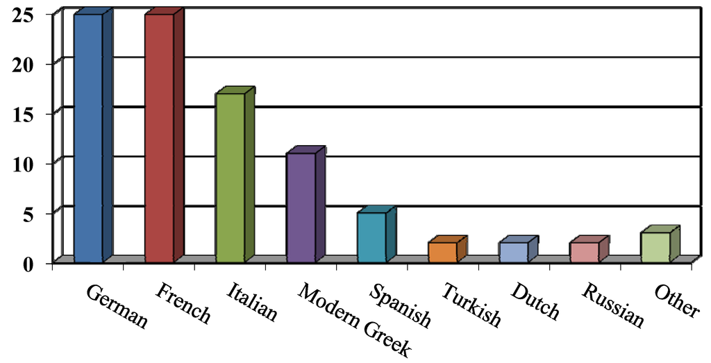 Humanities 02 00128 g002 1024