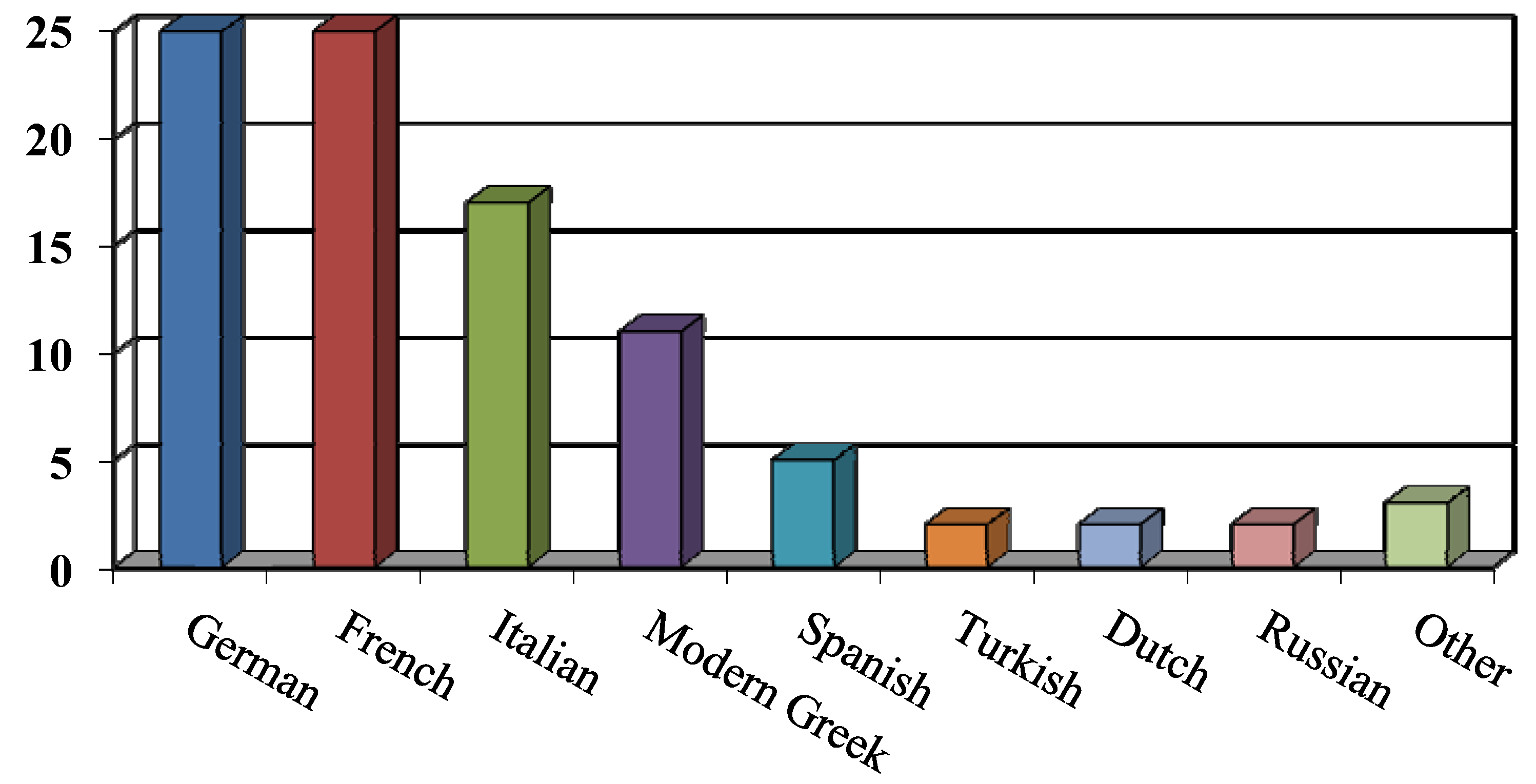 Humanities 02 00128 g002