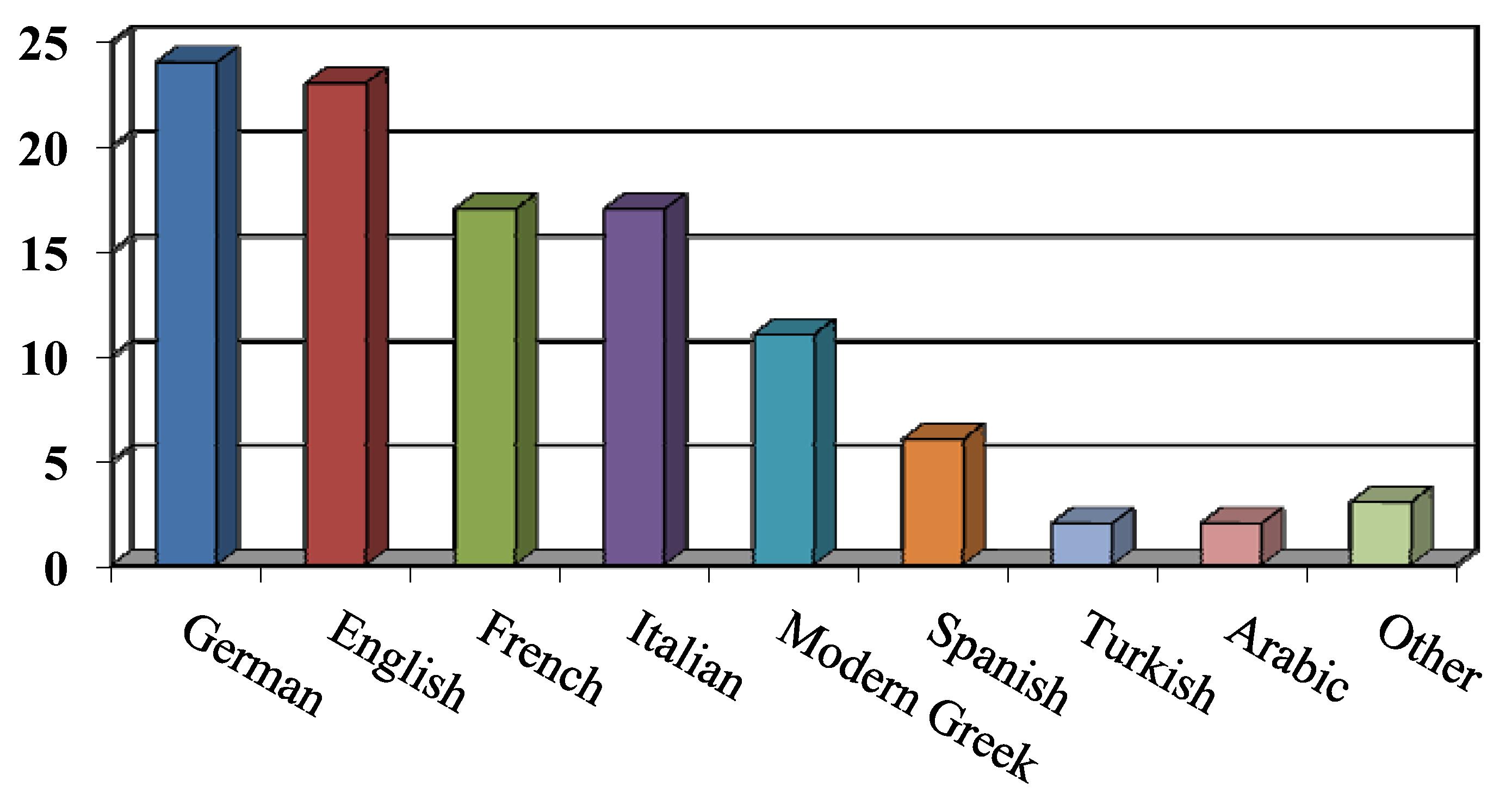 Humanities 02 00128 g003