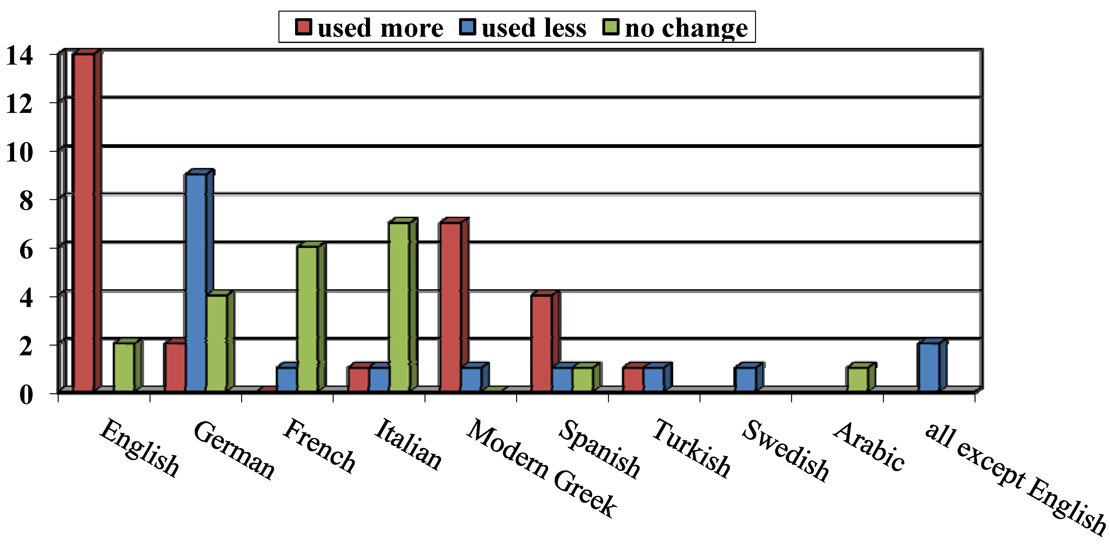 Humanities 02 00128 g004