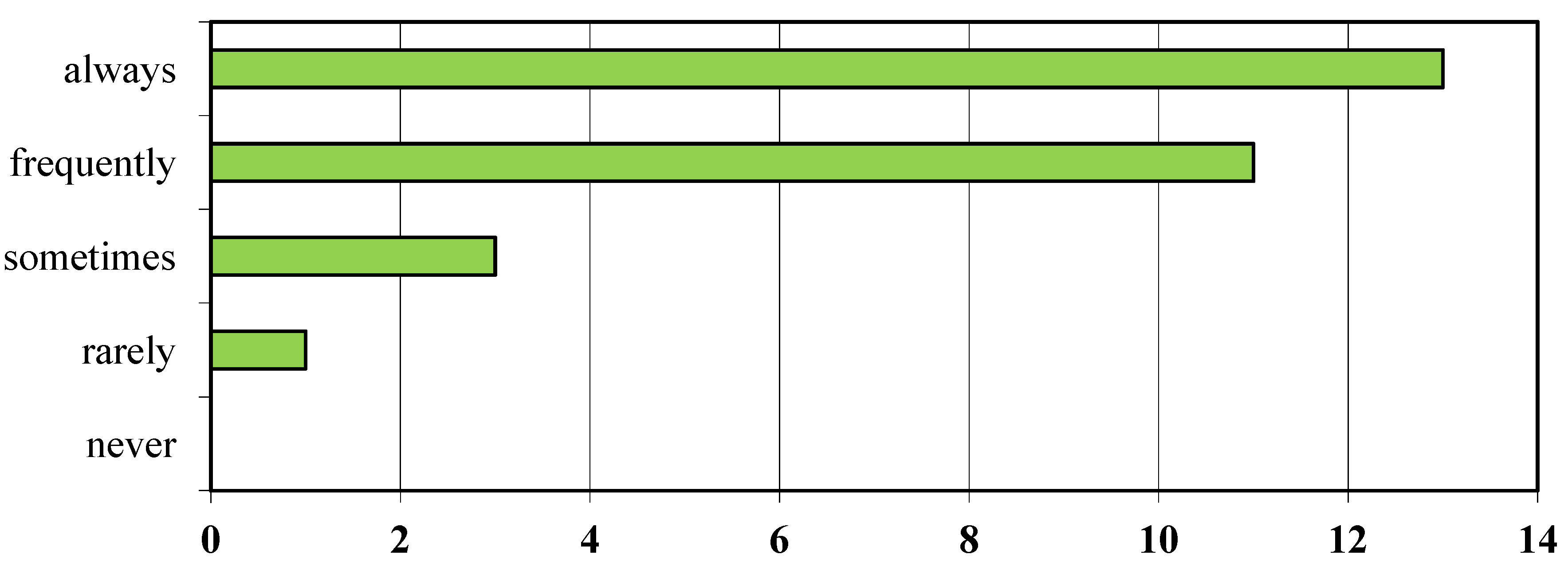 Humanities 02 00128 g005