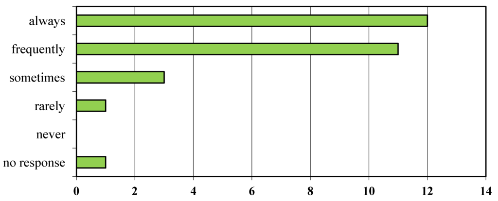 Humanities 02 00128 g006 1024