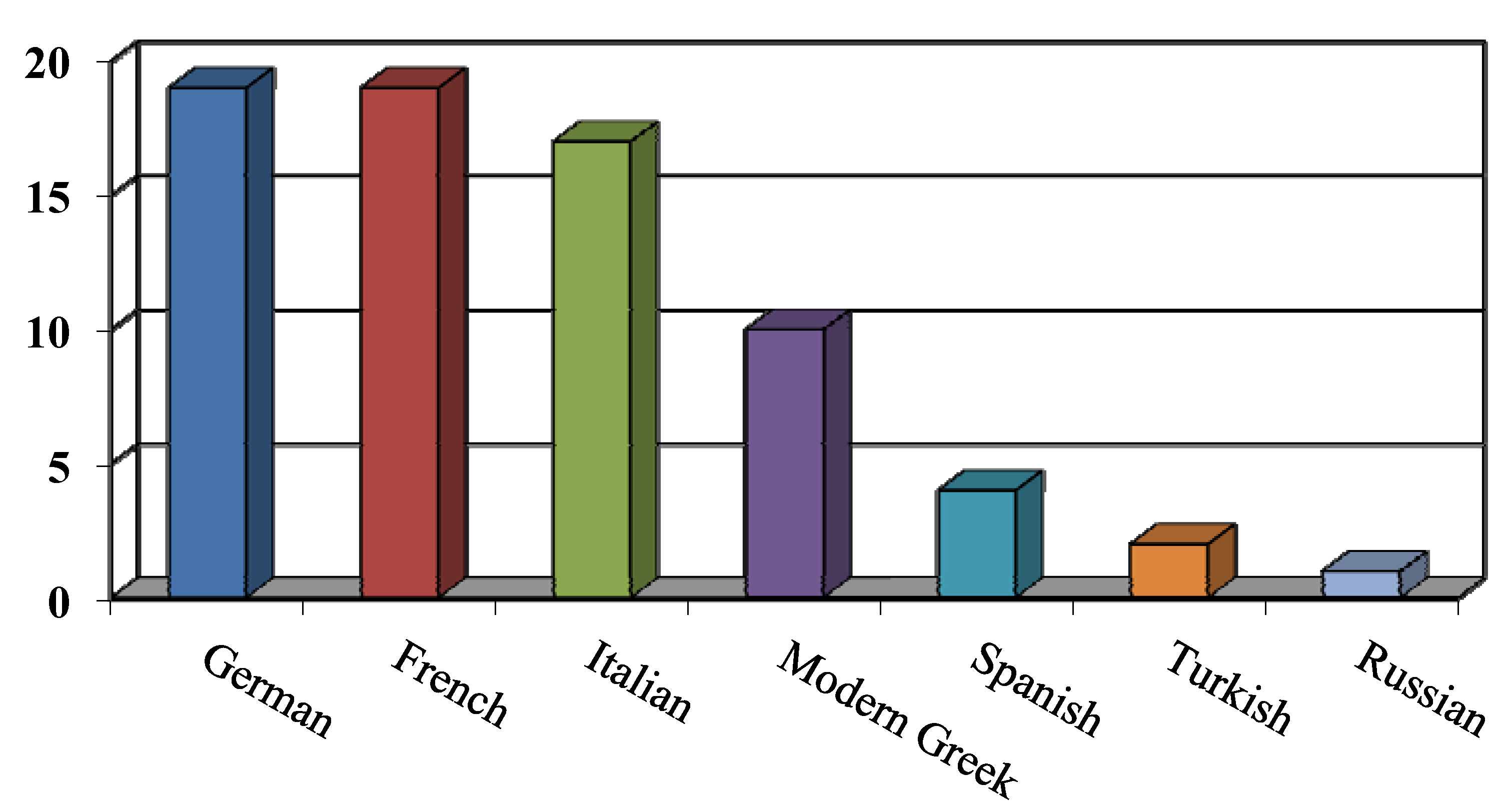 Humanities 02 00128 g007