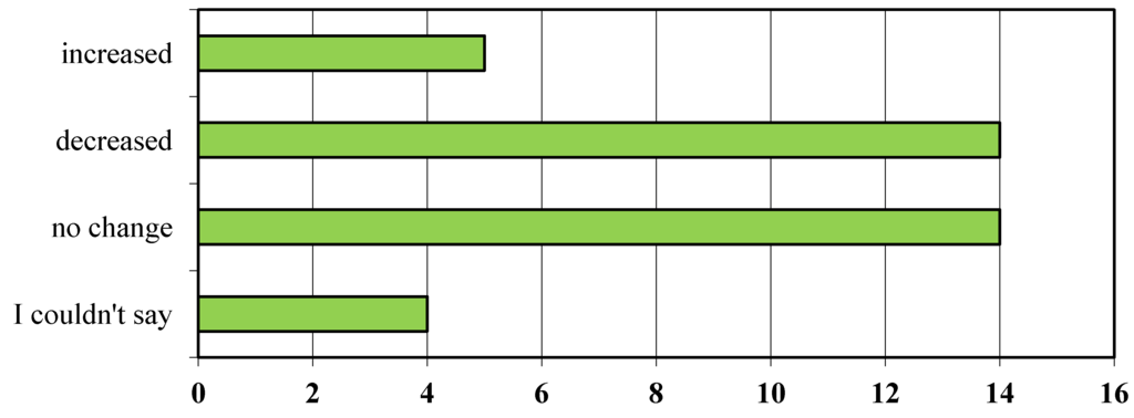 Humanities 02 00128 g008 1024