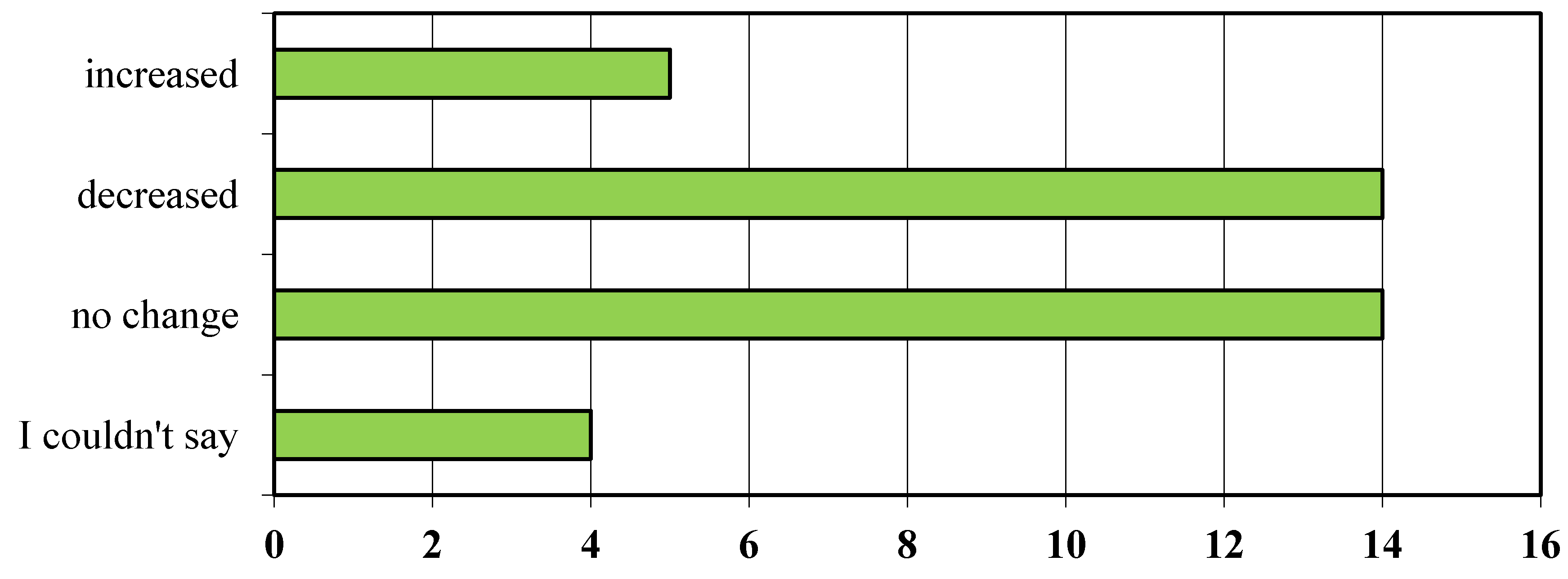 Humanities 02 00128 g008