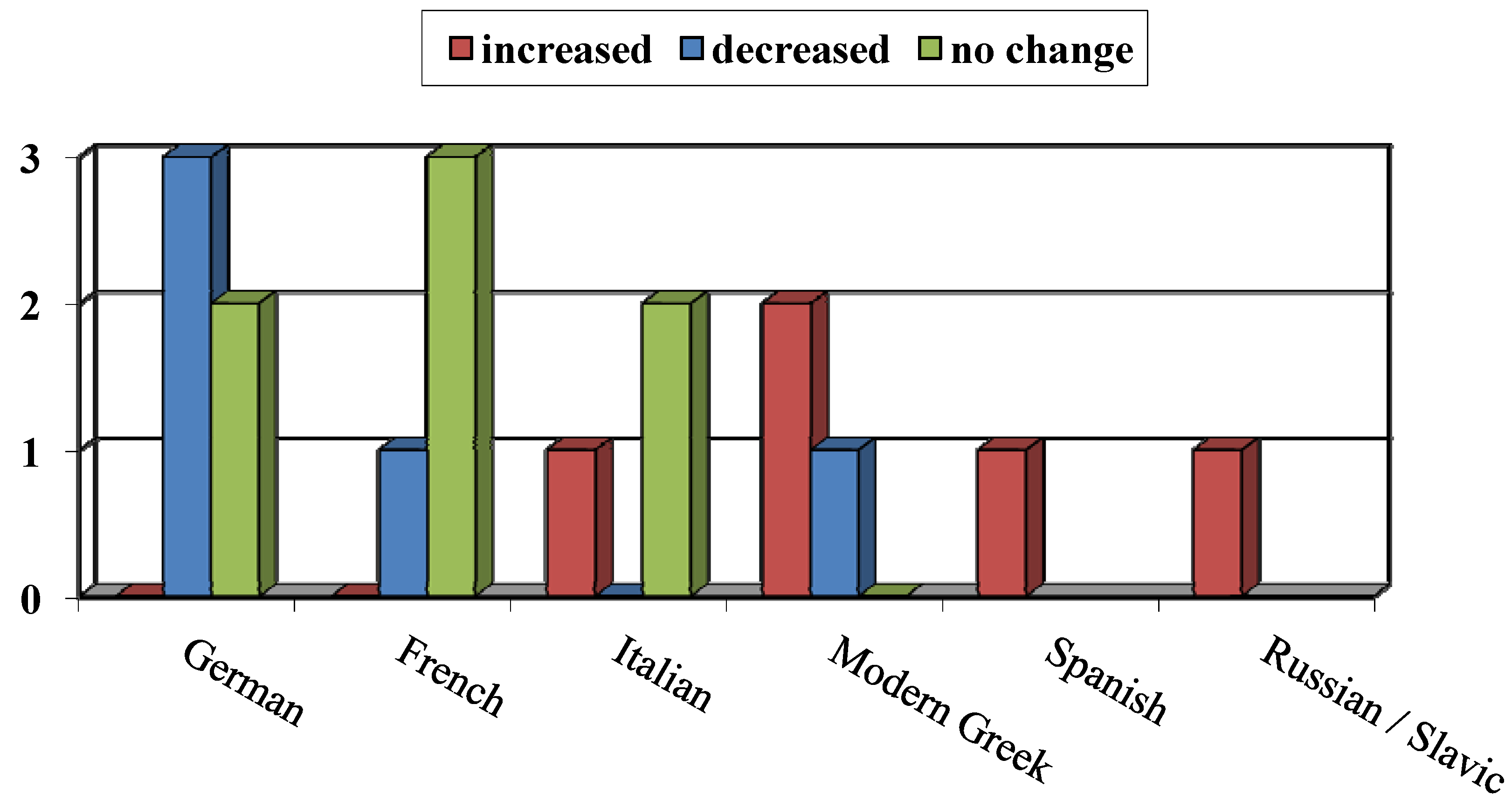 Humanities 02 00128 g009