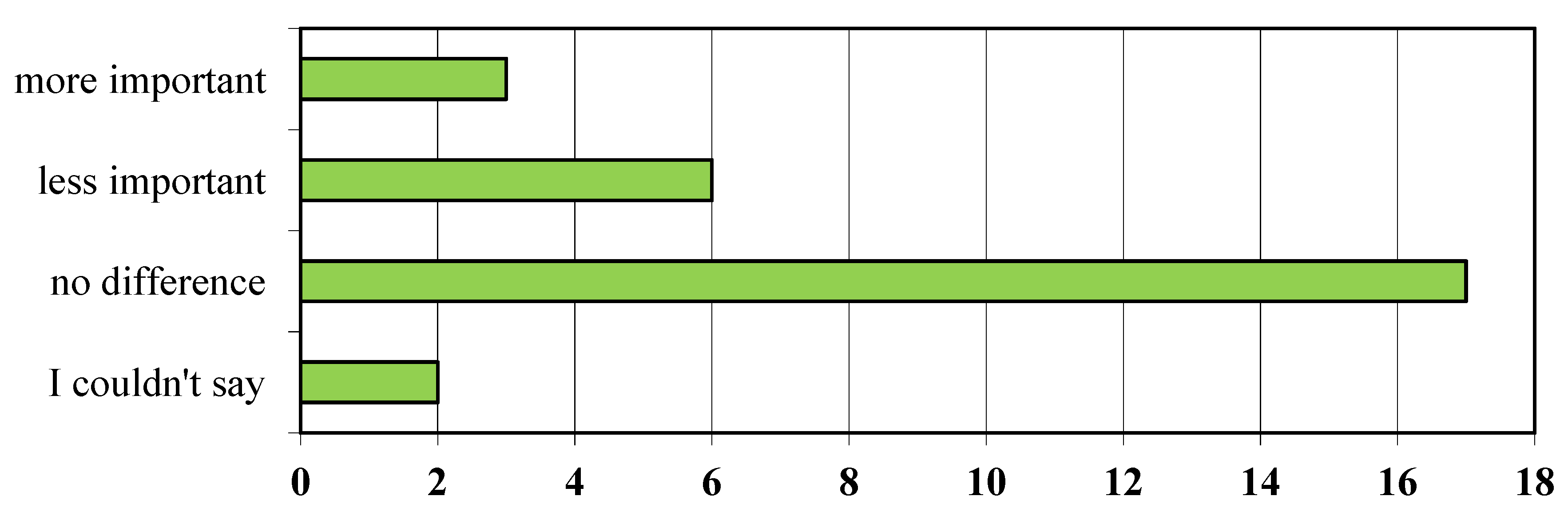 Humanities 02 00128 g010