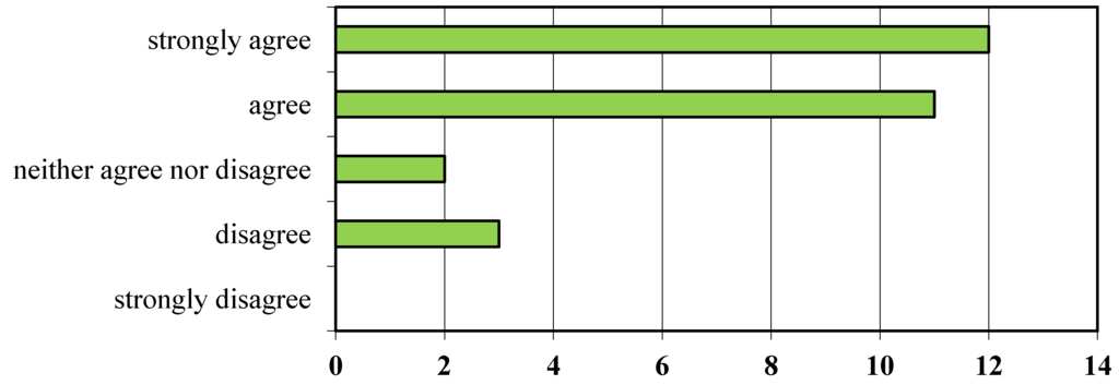 Humanities 02 00128 g011 1024