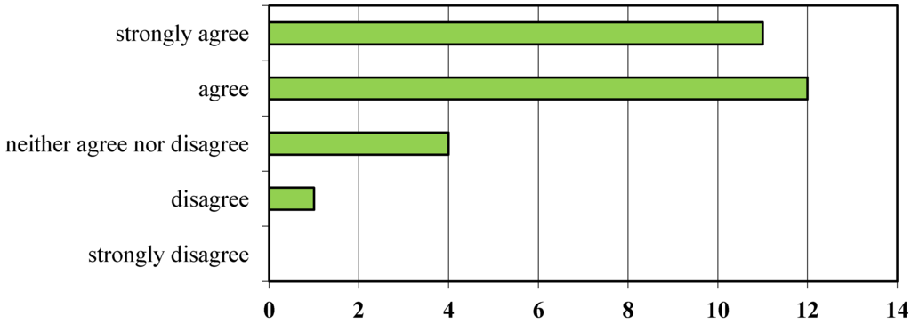 Humanities 02 00128 g012 1024