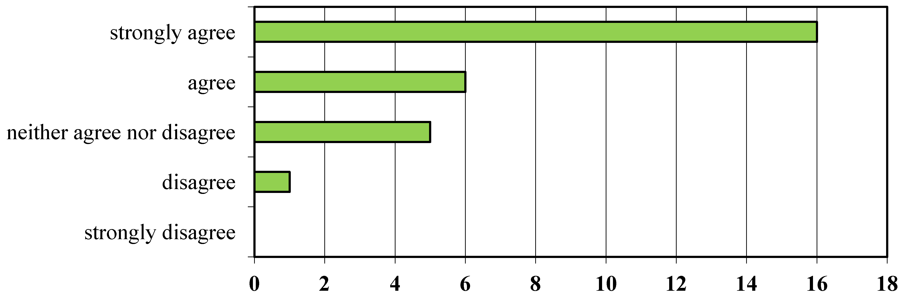 Humanities 02 00128 g014