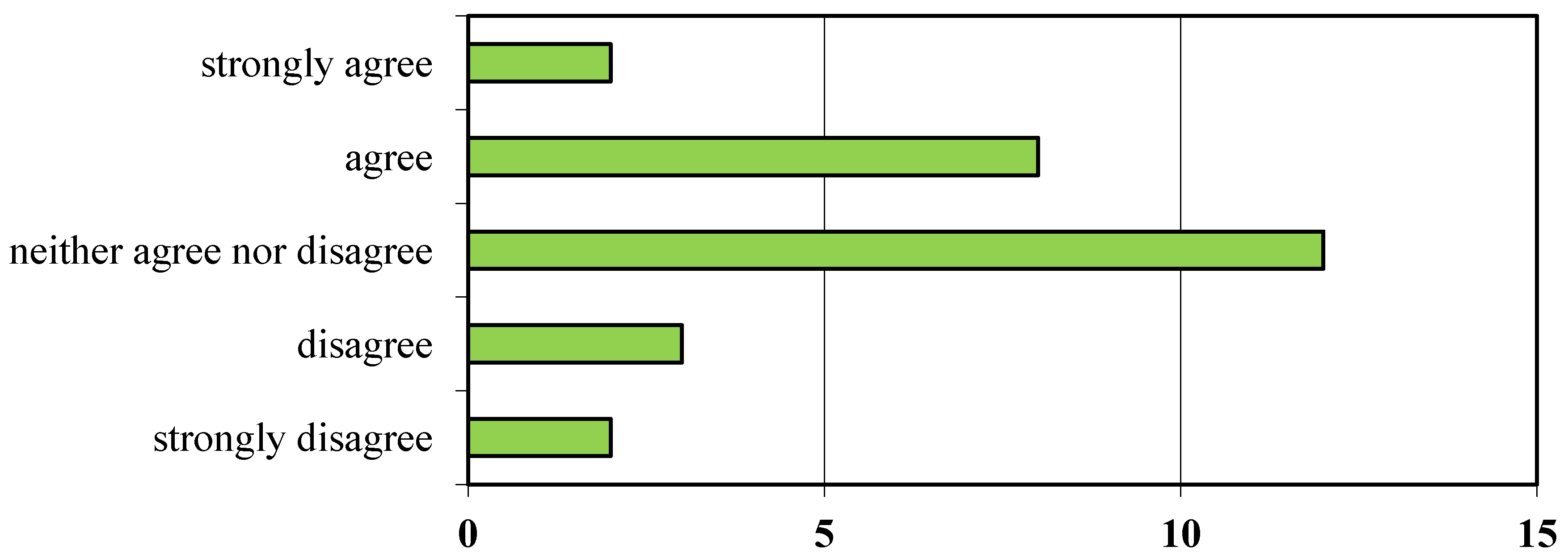 Humanities 02 00128 g015