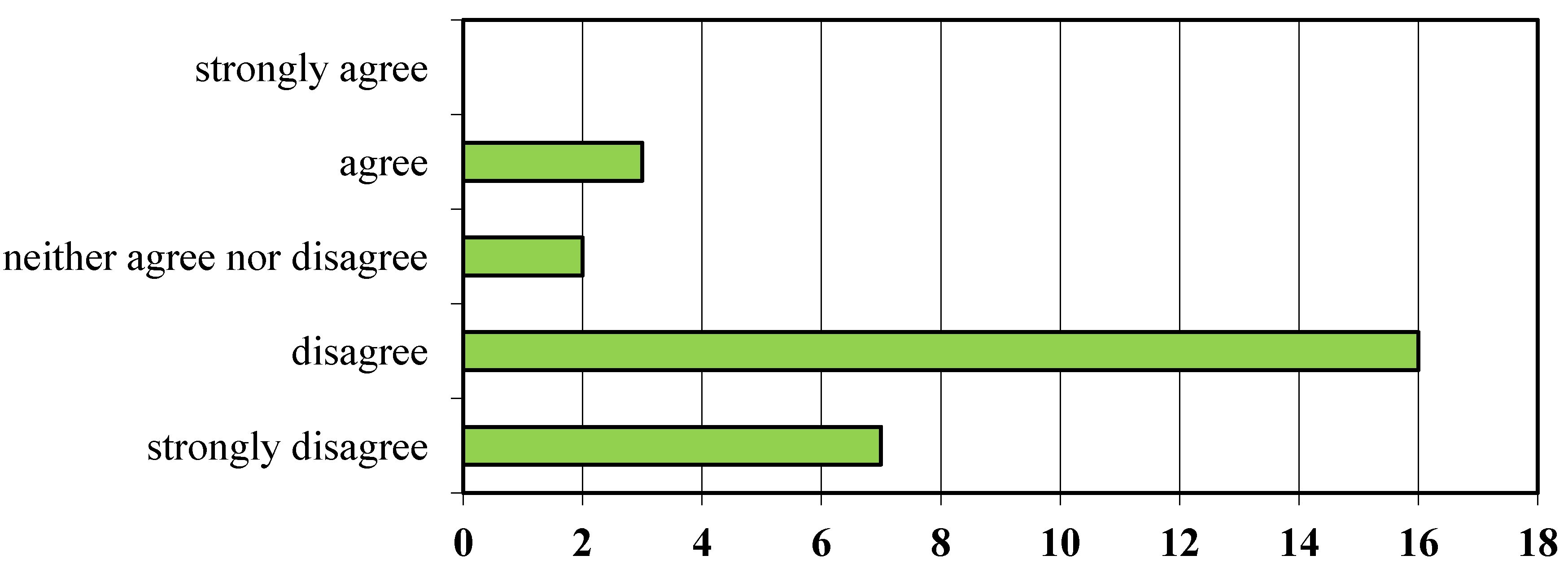 Humanities 02 00128 g016