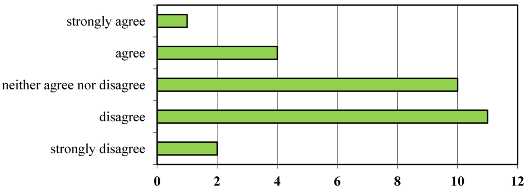 Humanities 02 00128 g017 1024
