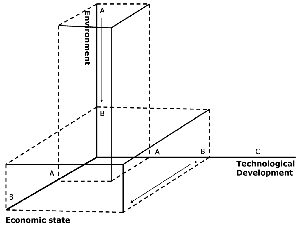 Humanities 03 00442 g003 1024
