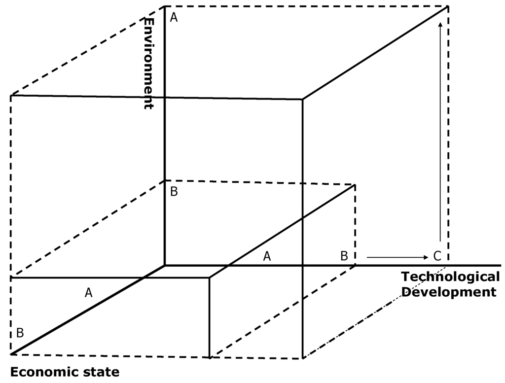 Humanities 03 00442 g004 1024