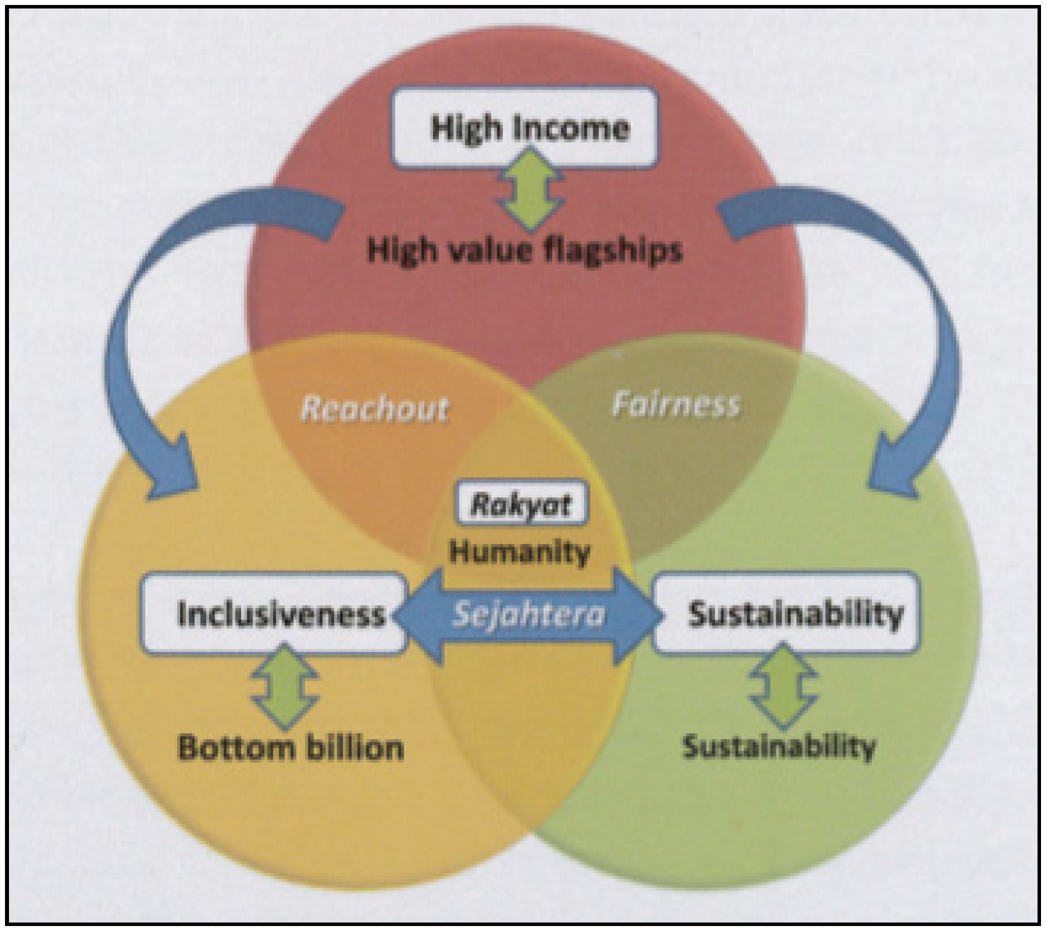 Humanities 04 00266 g002