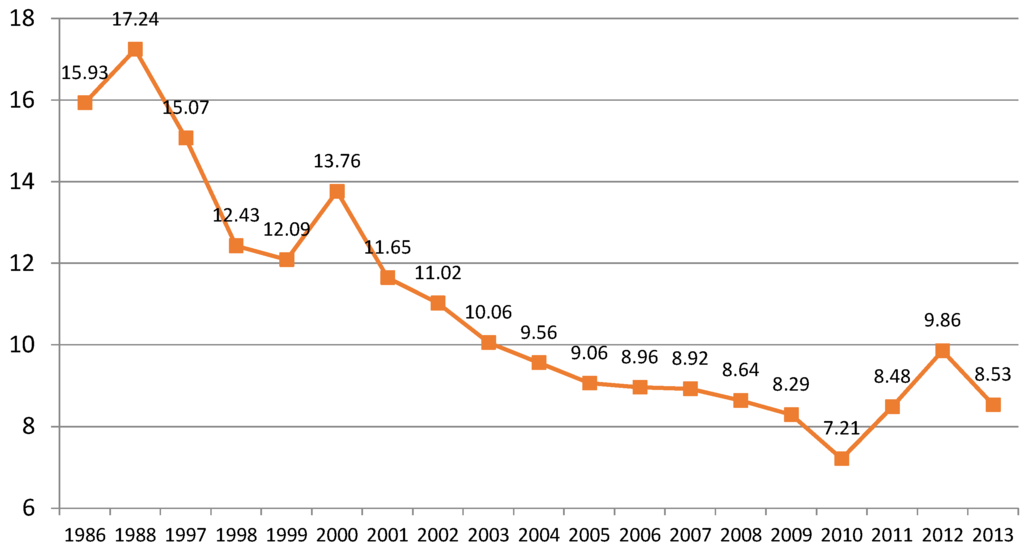 Humanities 05 00012 g001 1024