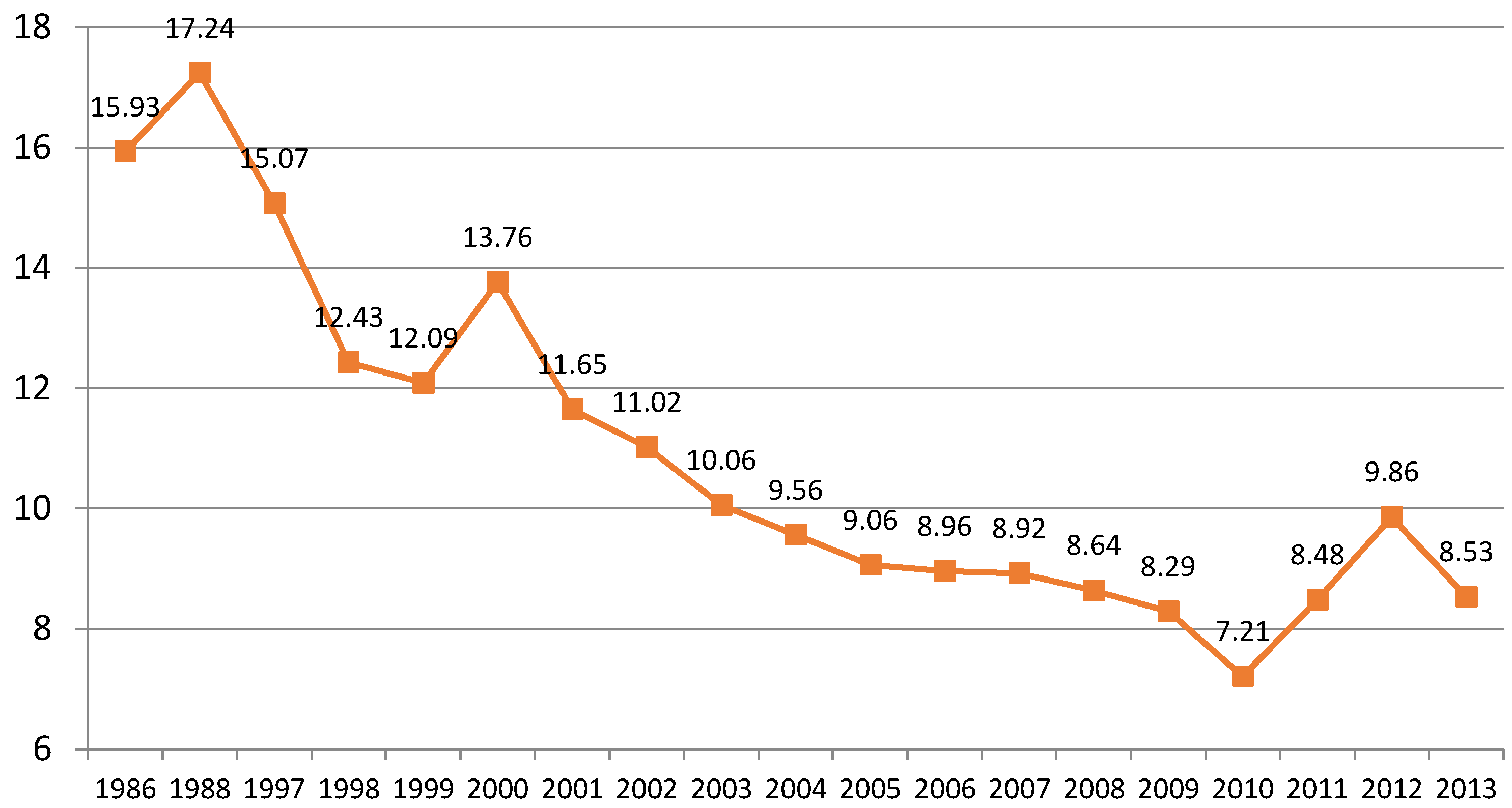 Humanities 05 00012 g001