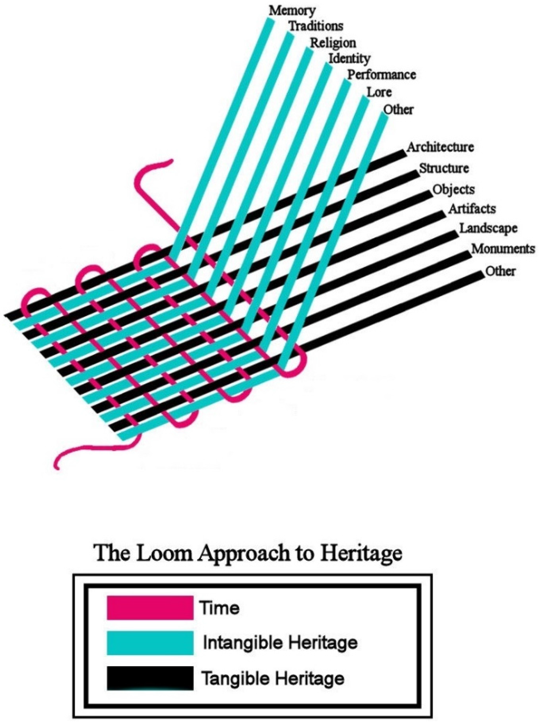 Humanities 05 00022 g001