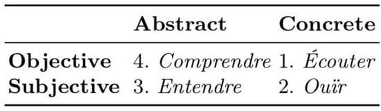 Humanities 06 00021 g001 550