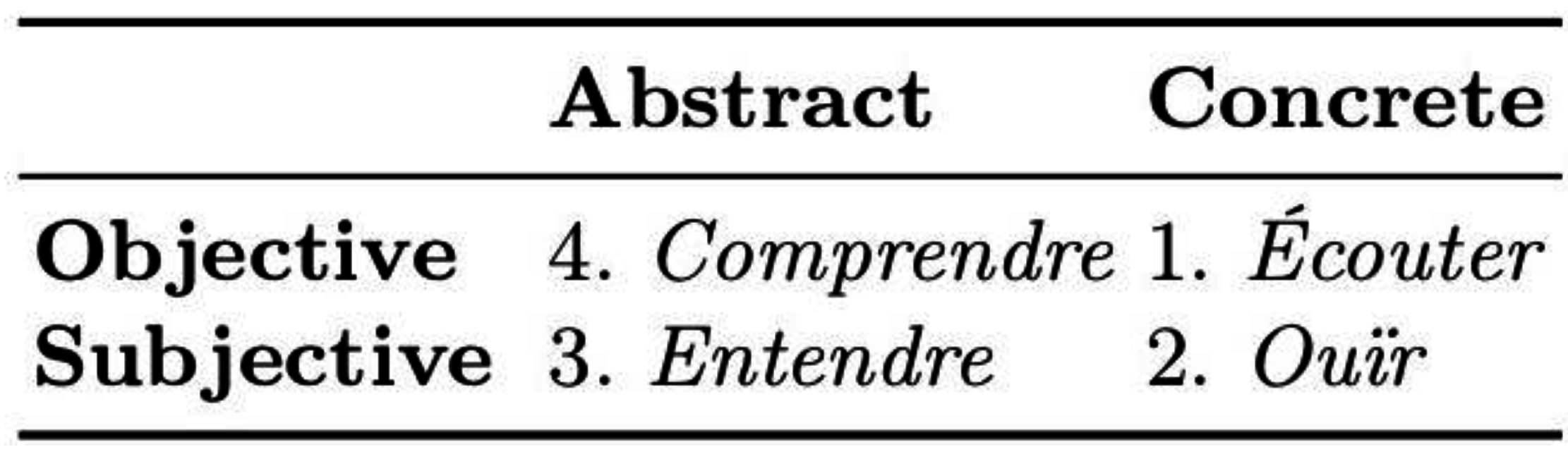Humanities 06 00021 g001